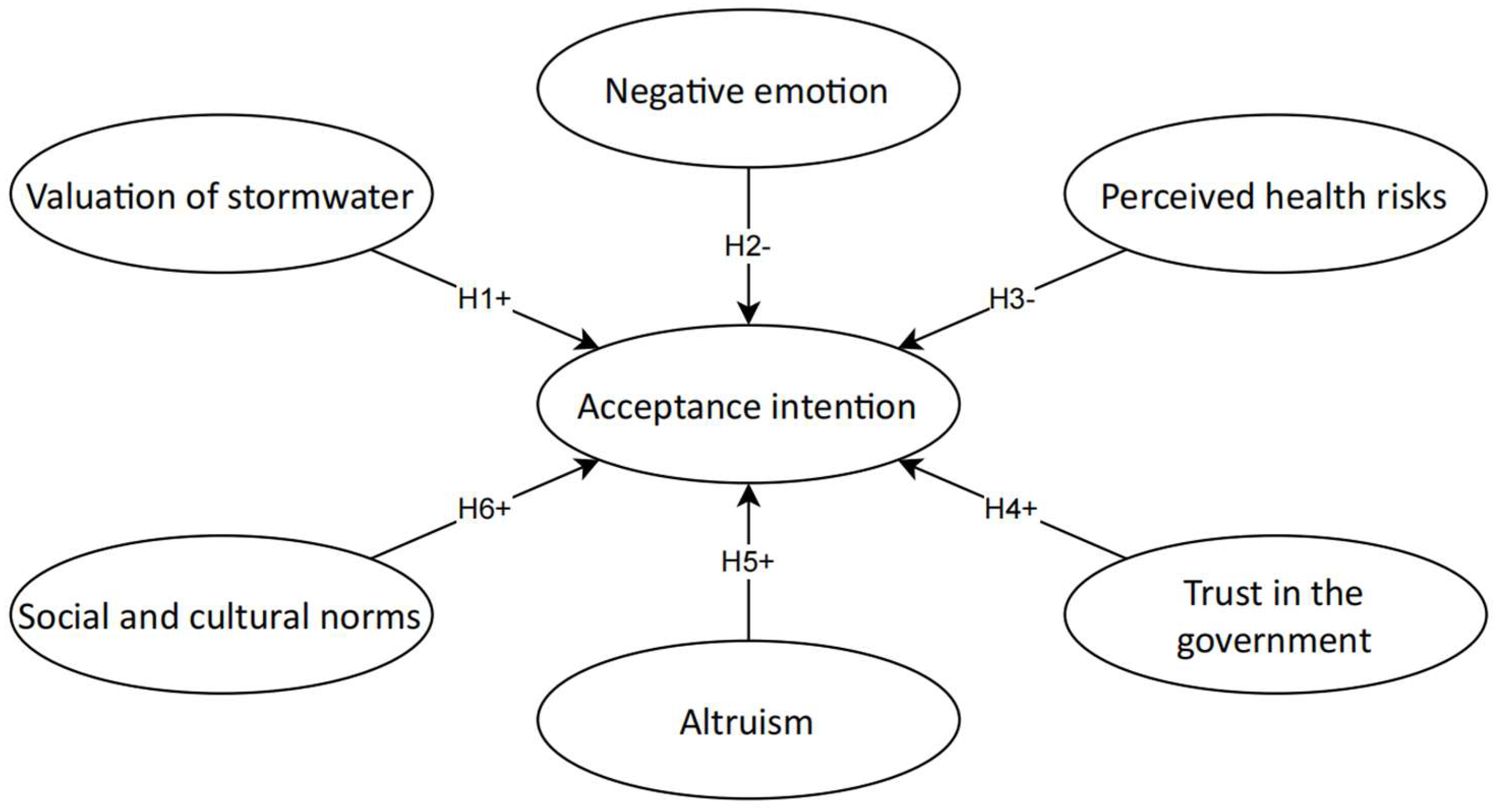 Ijerph 19 02825 g001