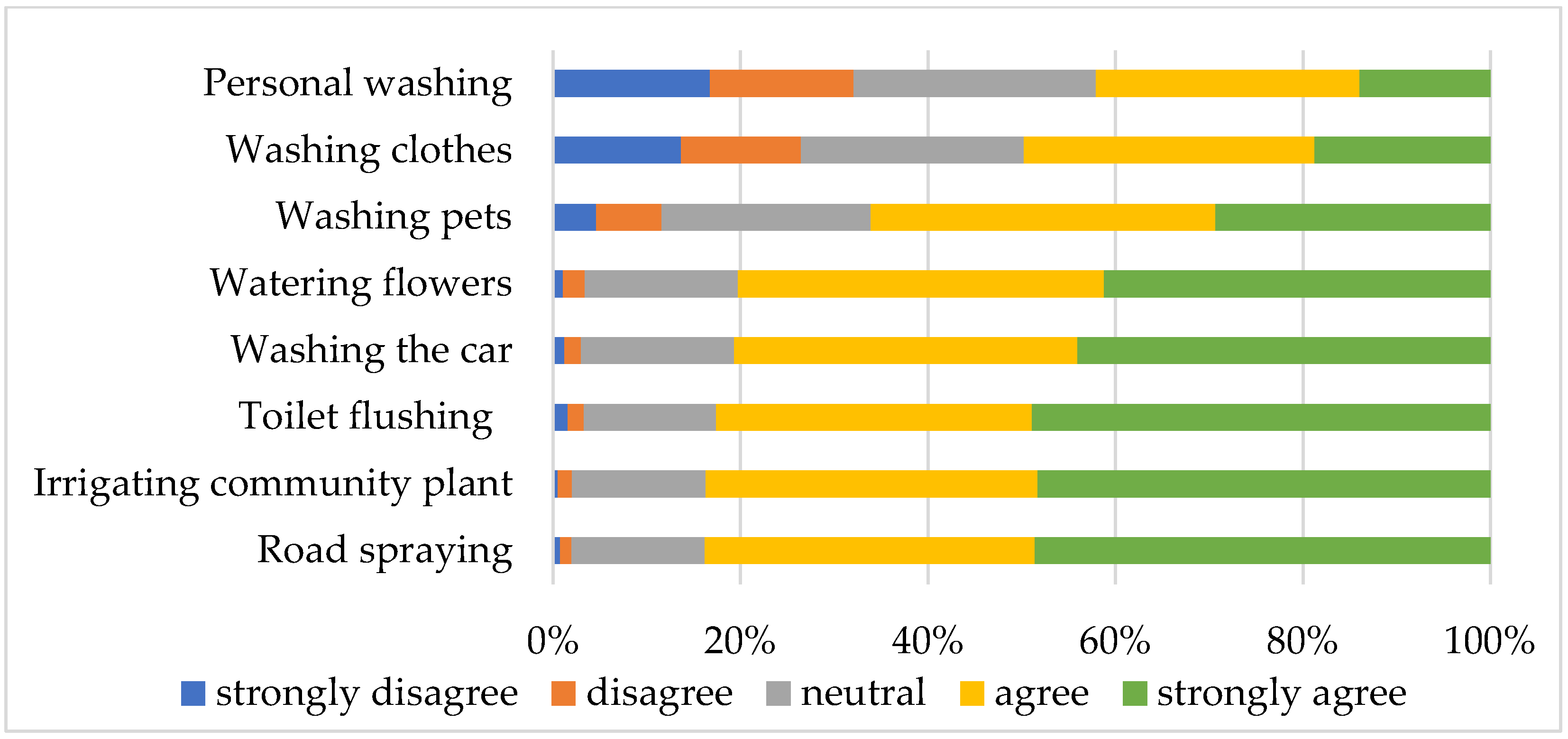 Ijerph 19 02825 g002
