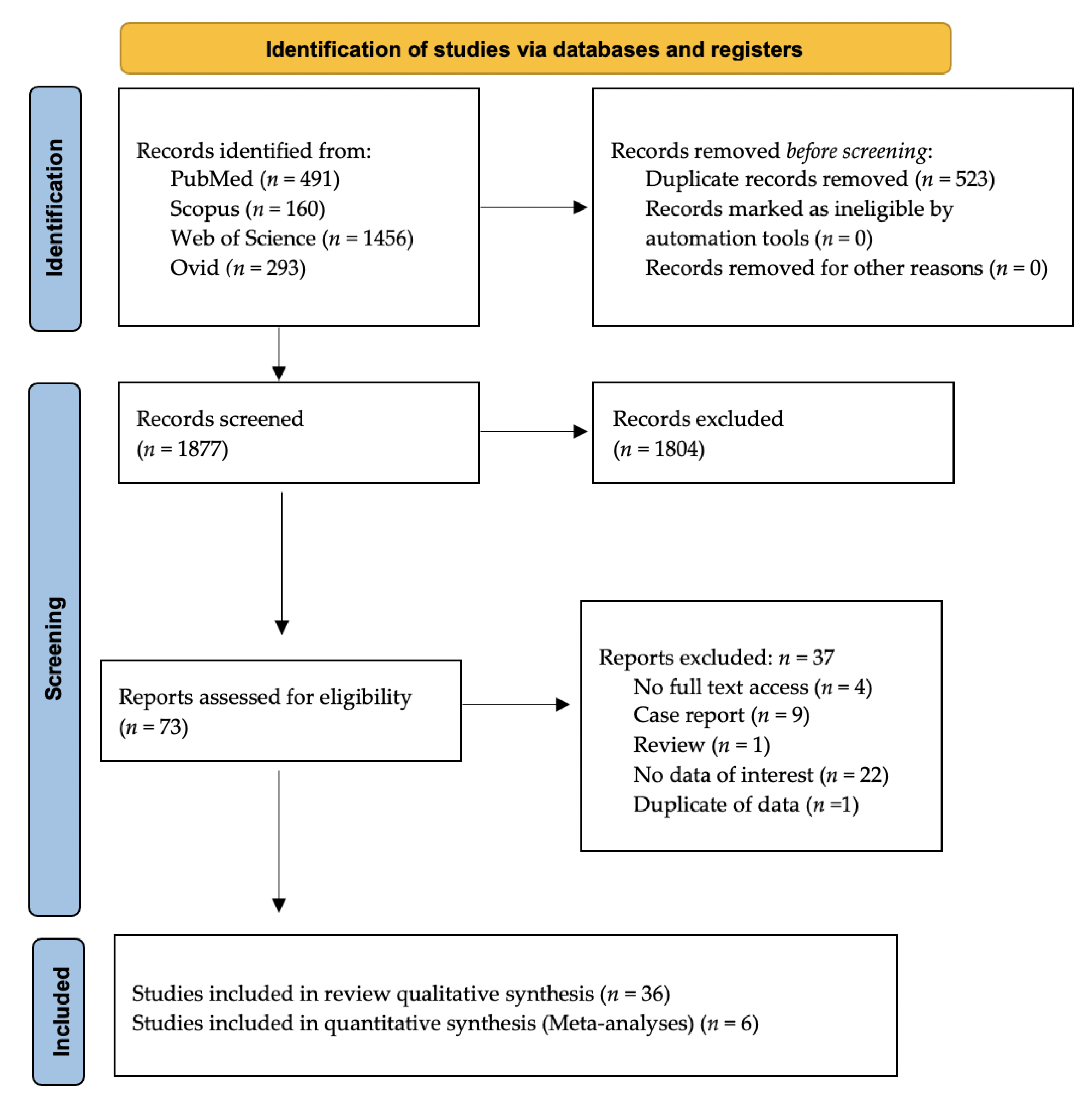 Ijerph 19 02838 g001