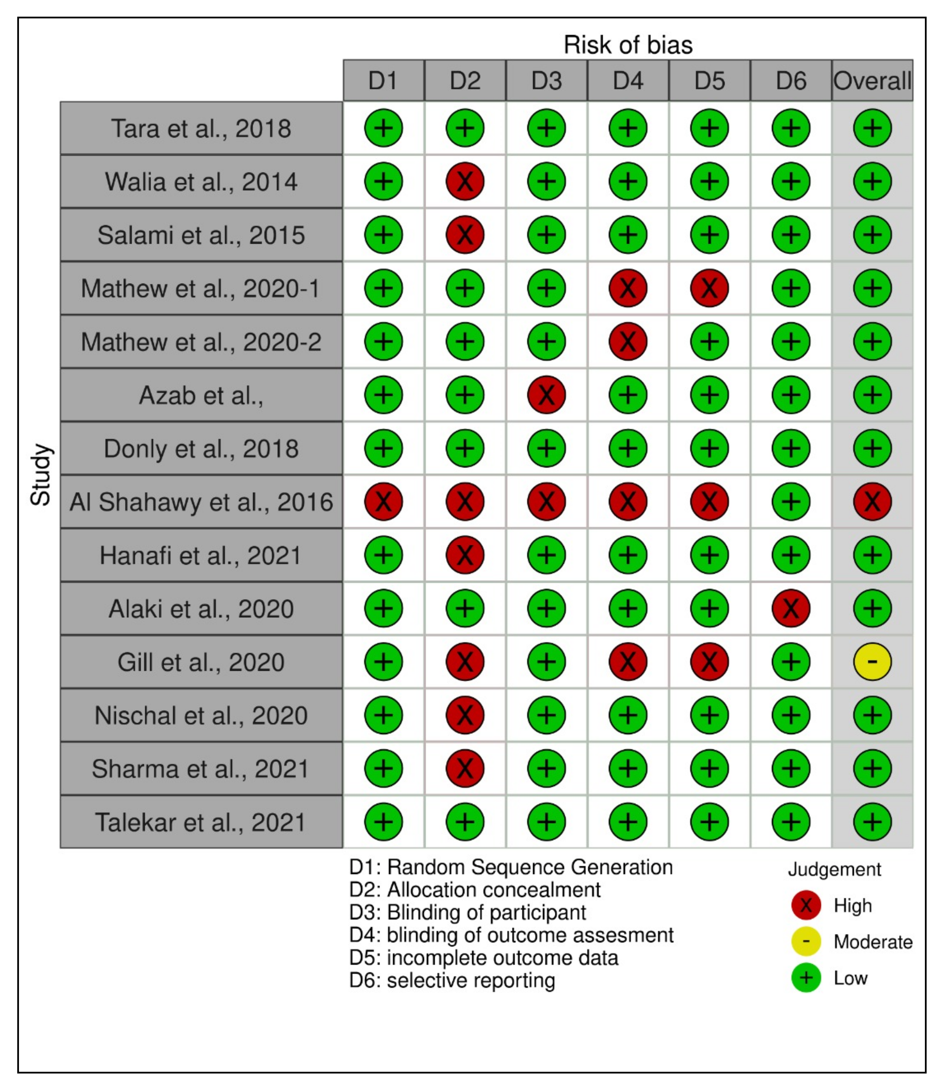 Ijerph 19 02838 g002
