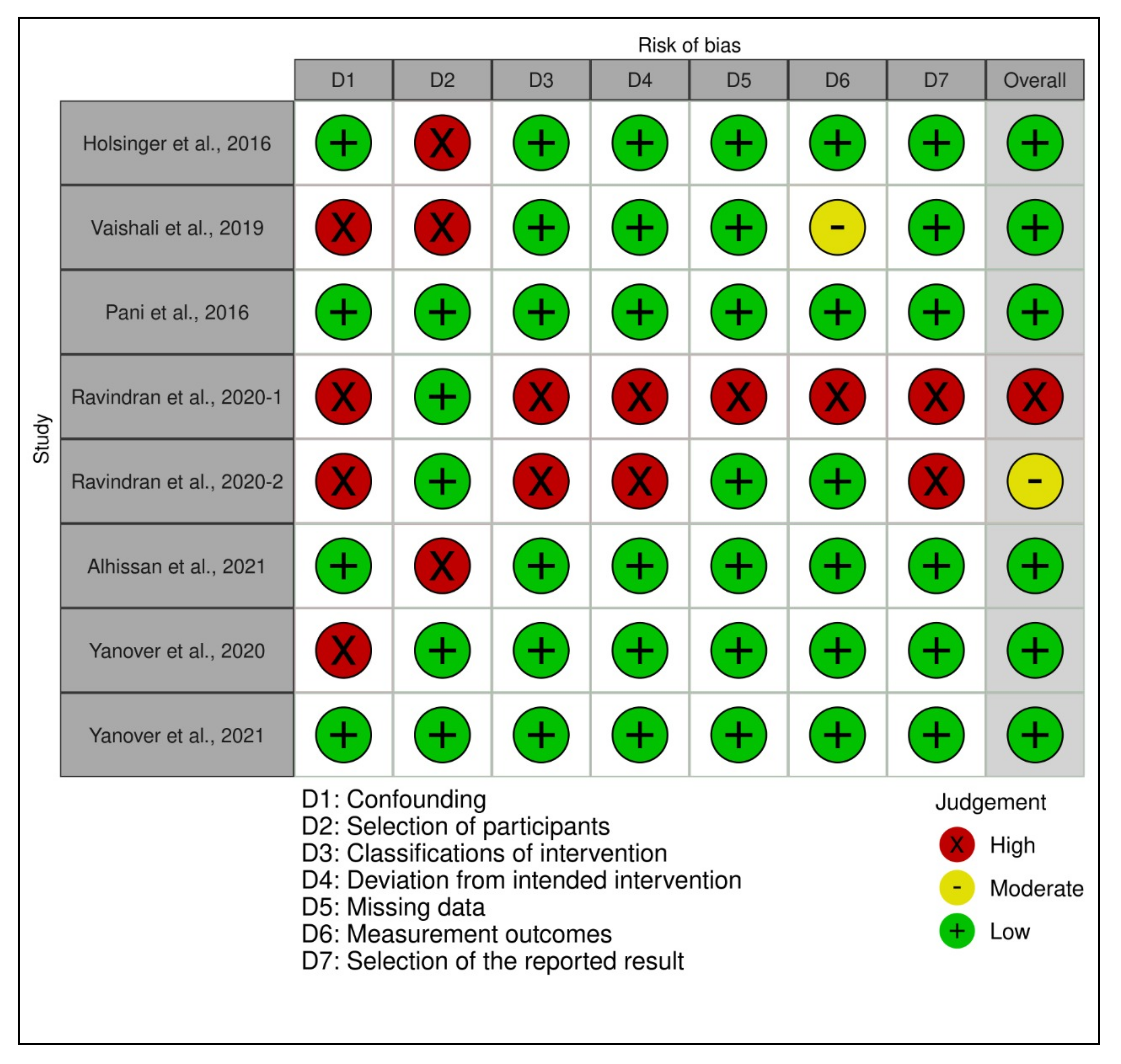 Ijerph 19 02838 g003