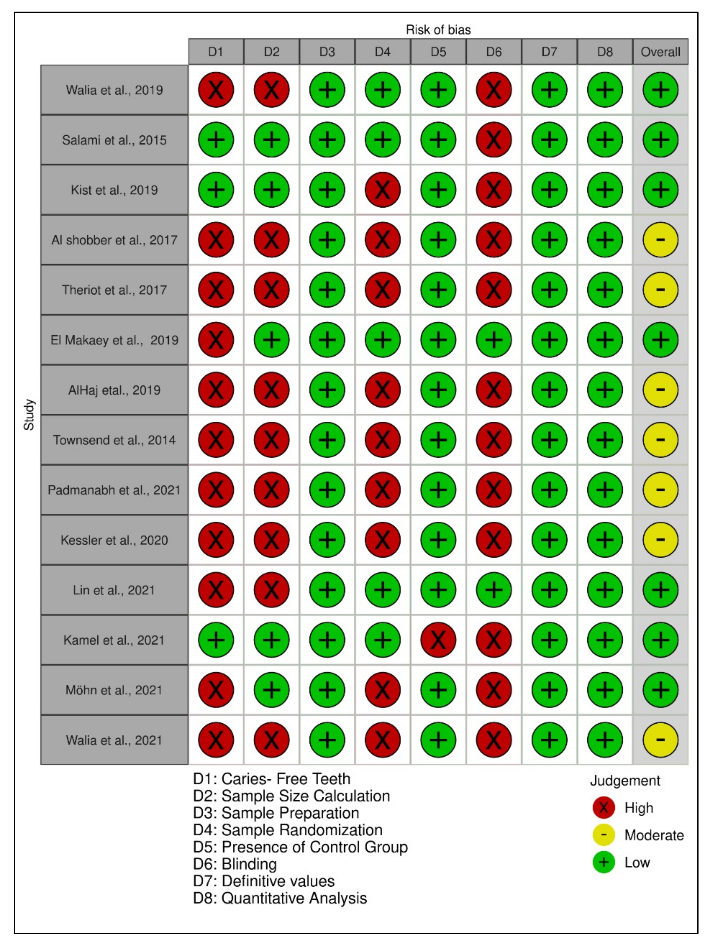 Ijerph 19 02838 g004