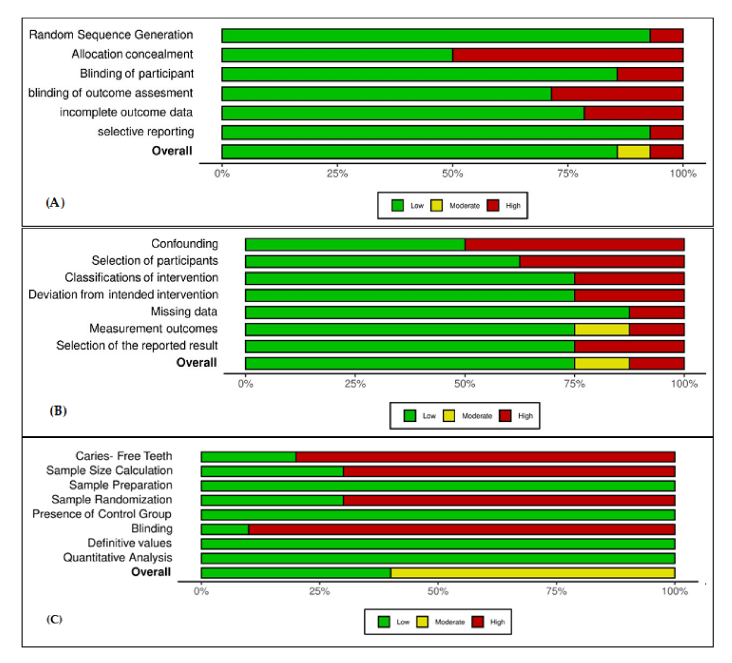 Ijerph 19 02838 g005
