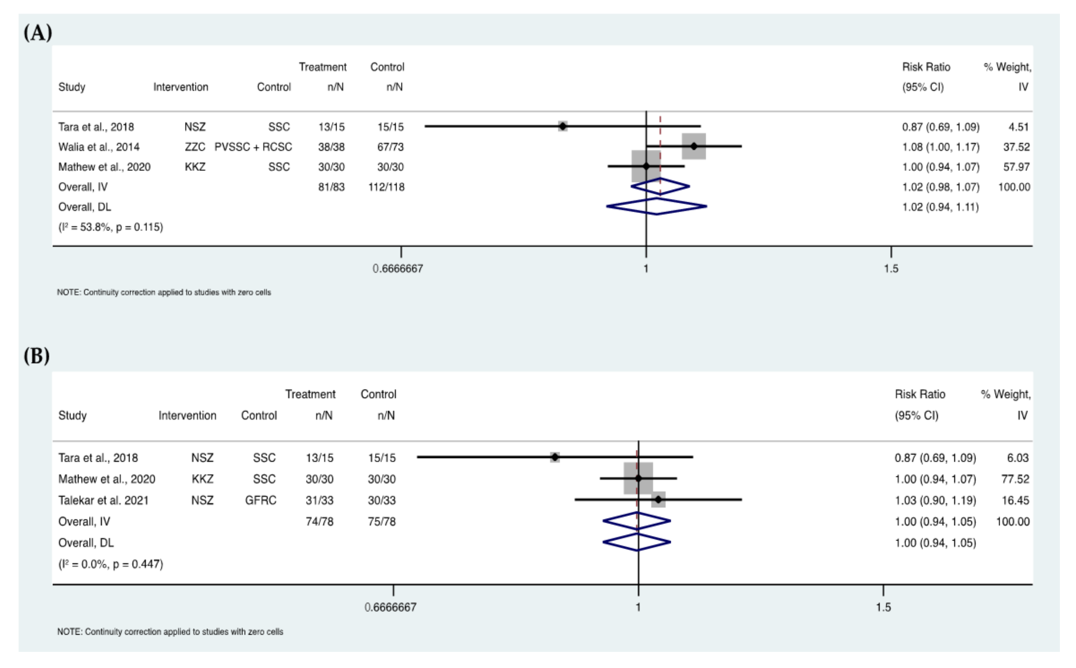 Ijerph 19 02838 g006