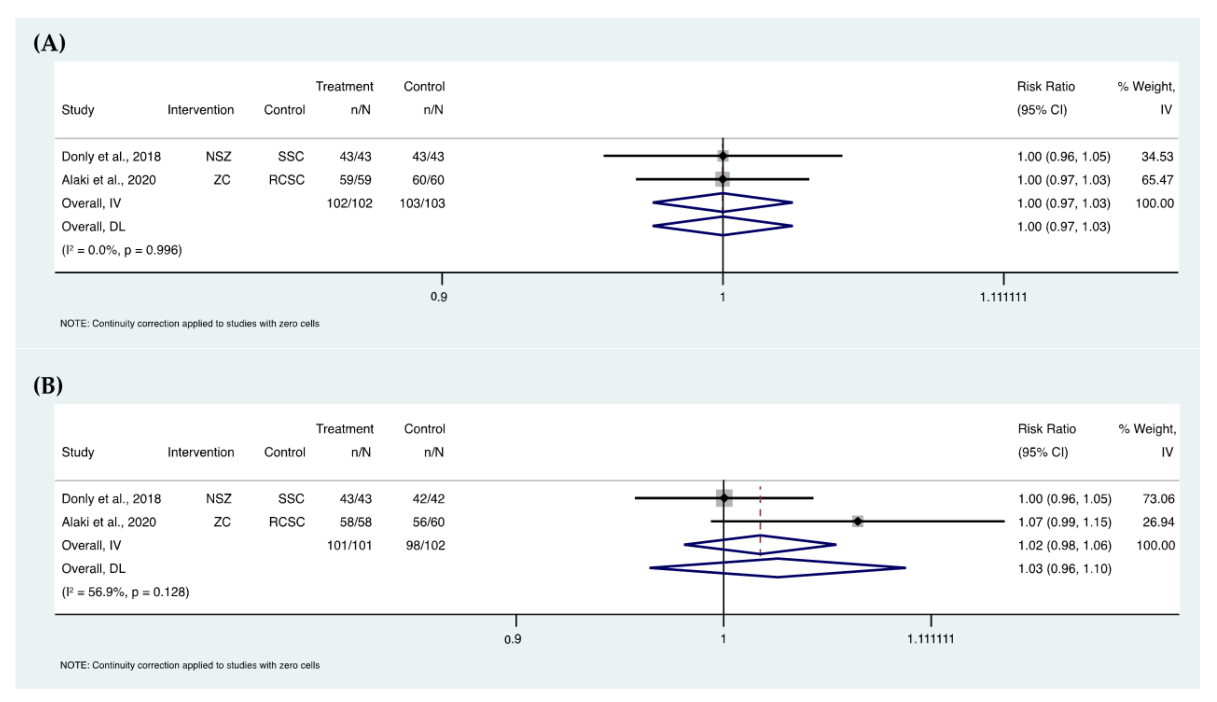 Ijerph 19 02838 g007