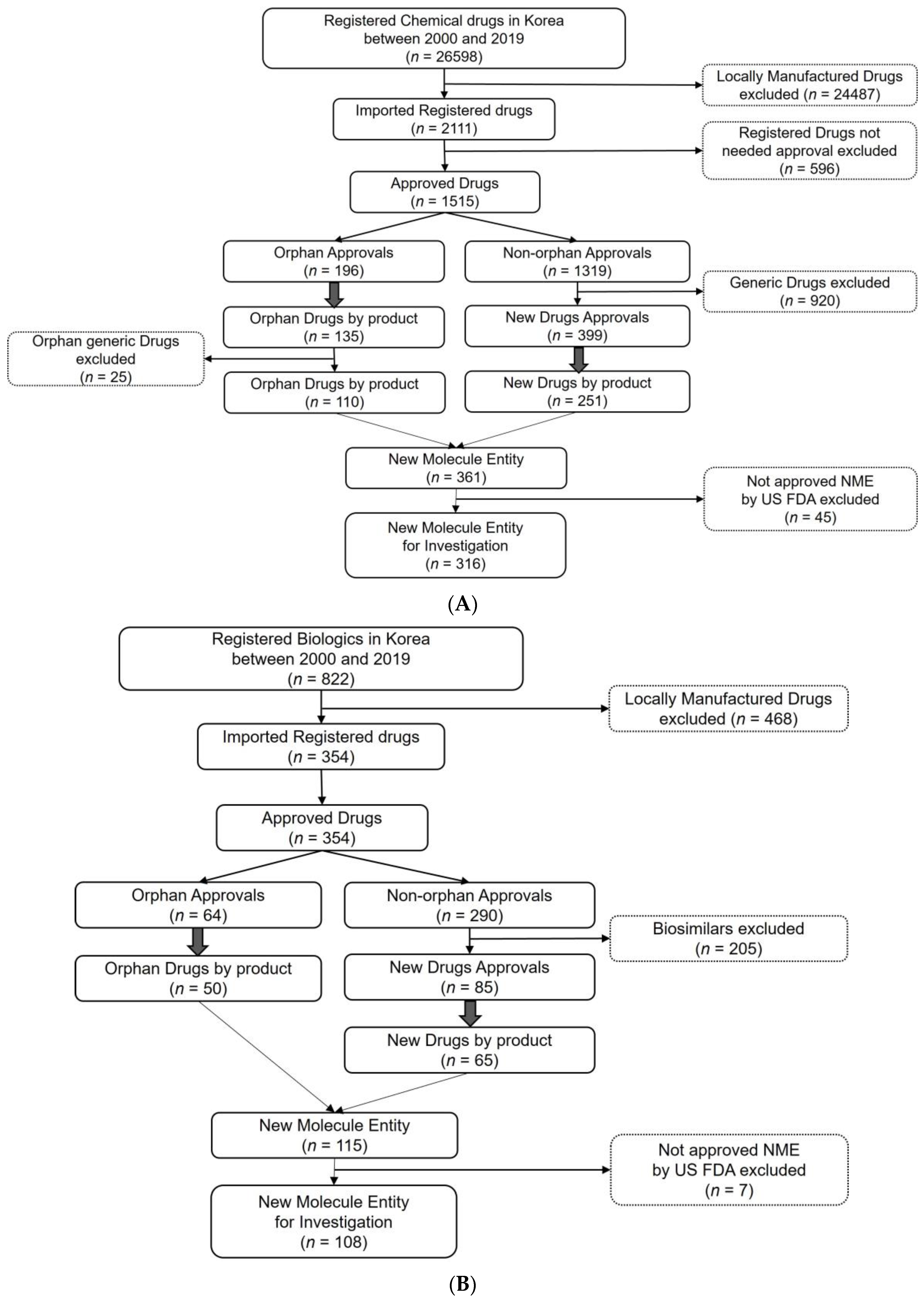 Ijerph 19 02857 g001