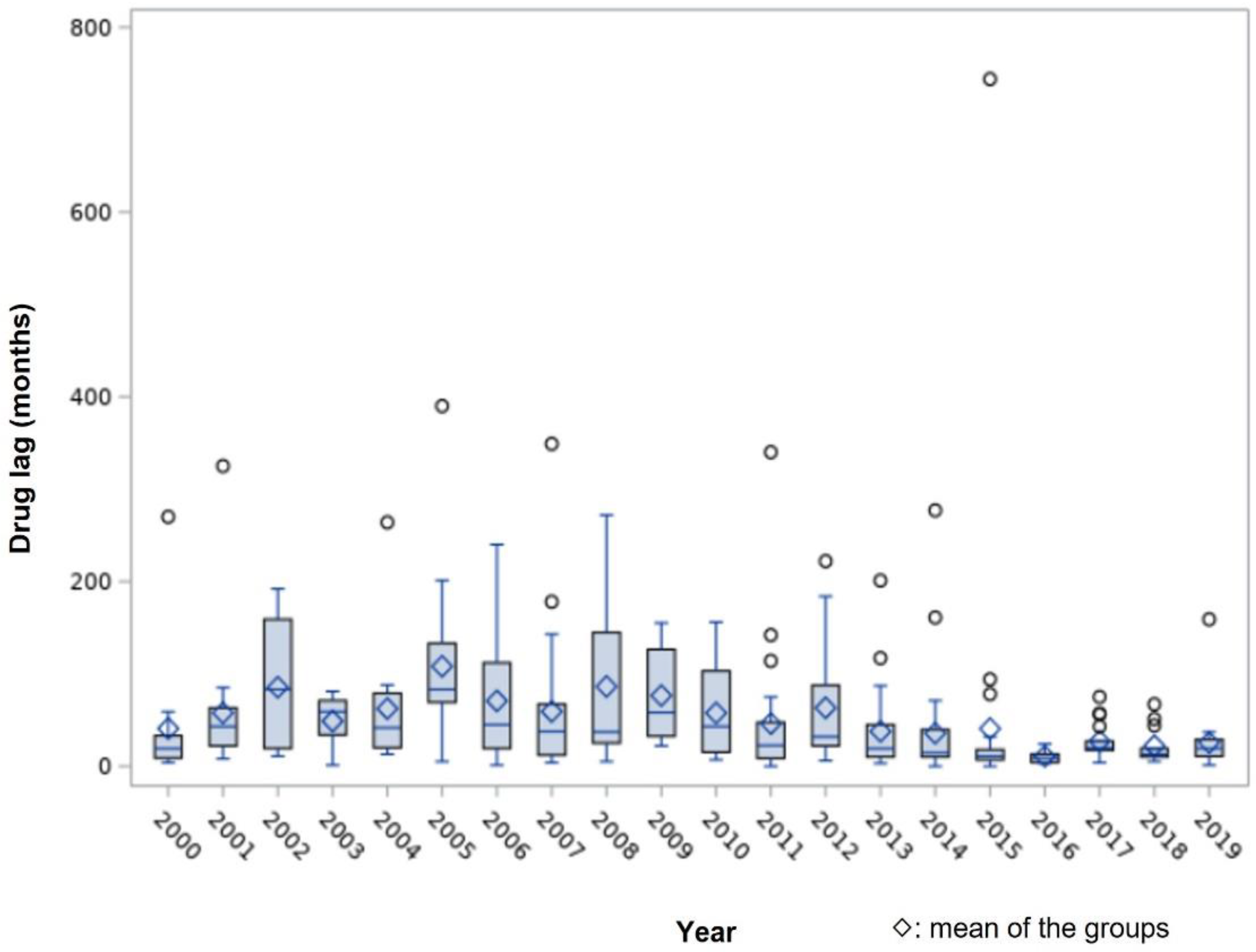 Ijerph 19 02857 g002