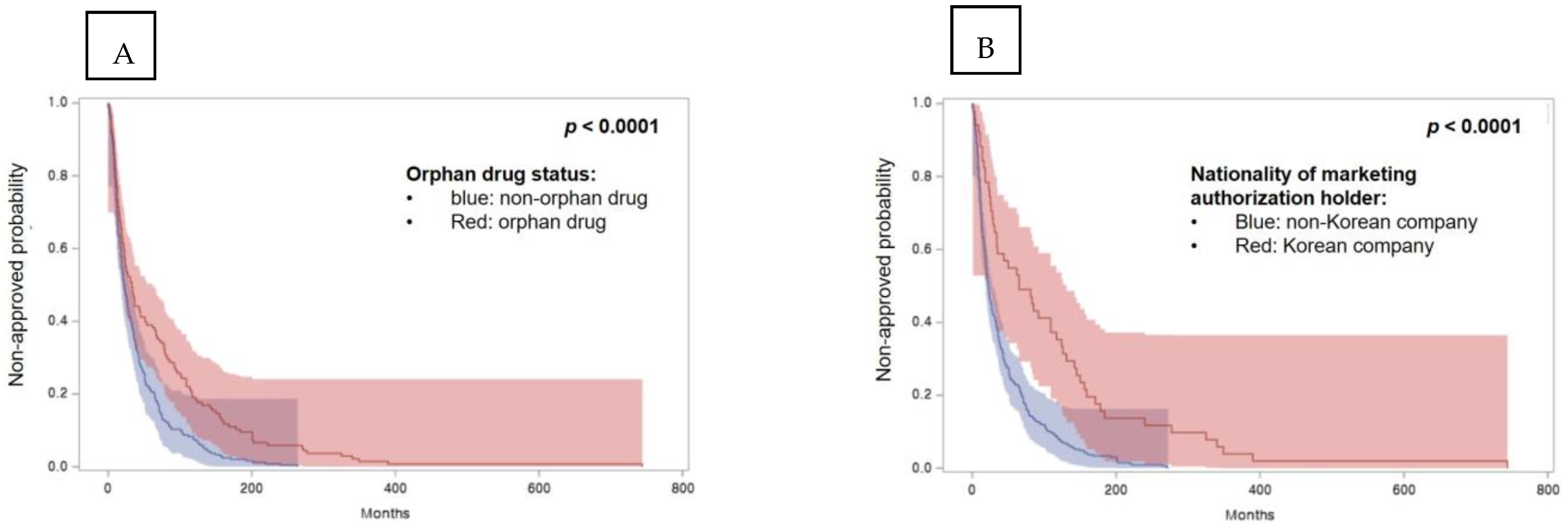 Ijerph 19 02857 g003a