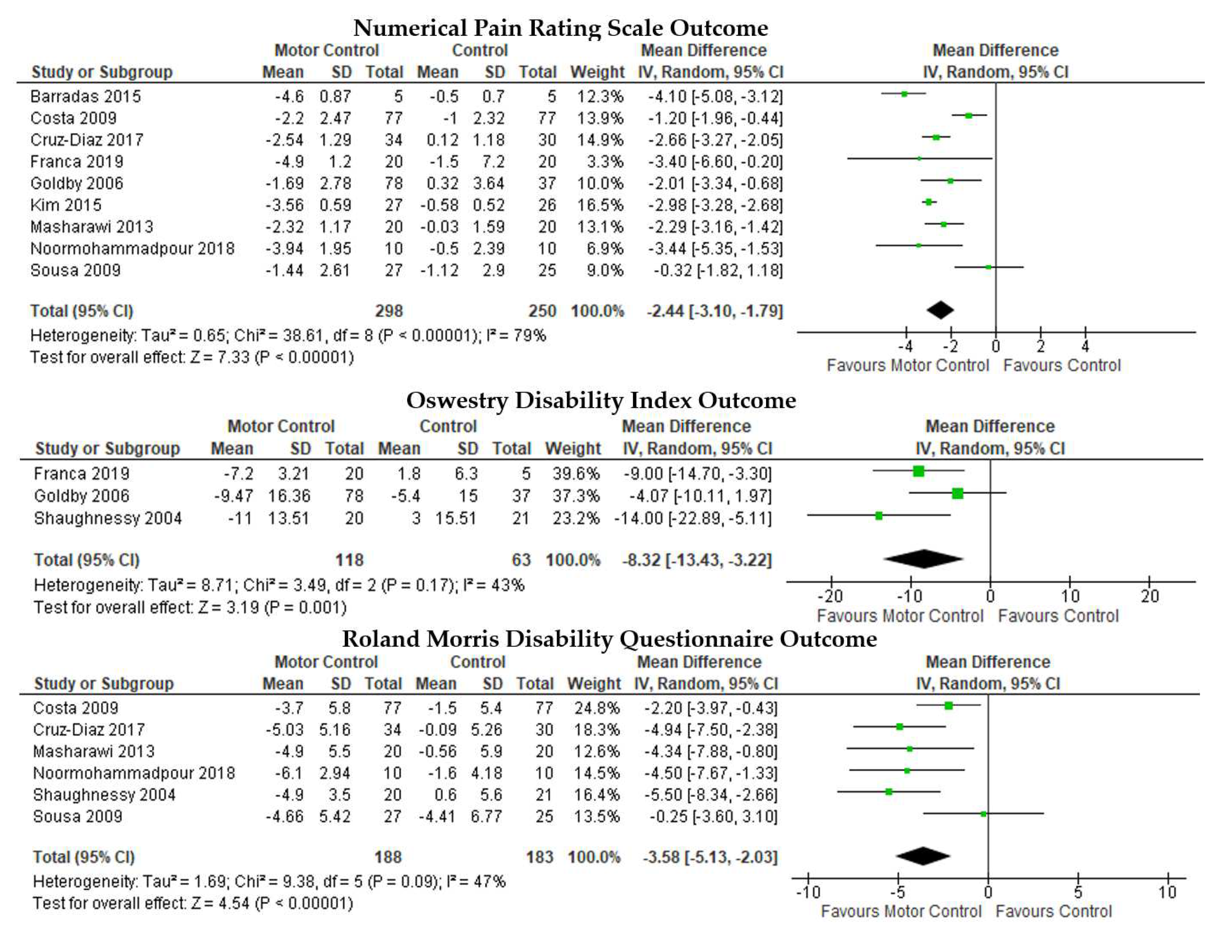 Ijerph 19 02863 g003 Ijerph 19 02863 g003