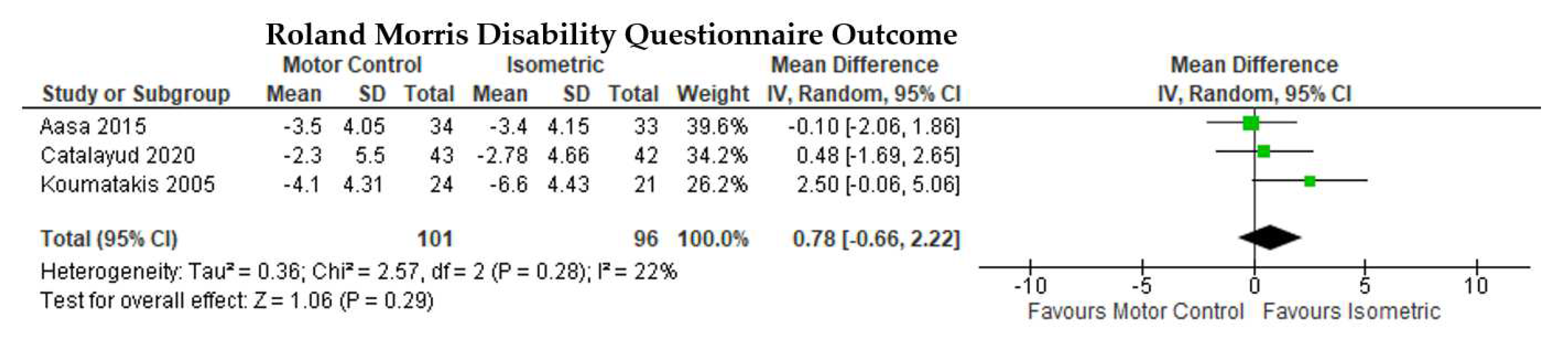 Ijerph 19 02863 g005b Ijerph 19 02863 g005b