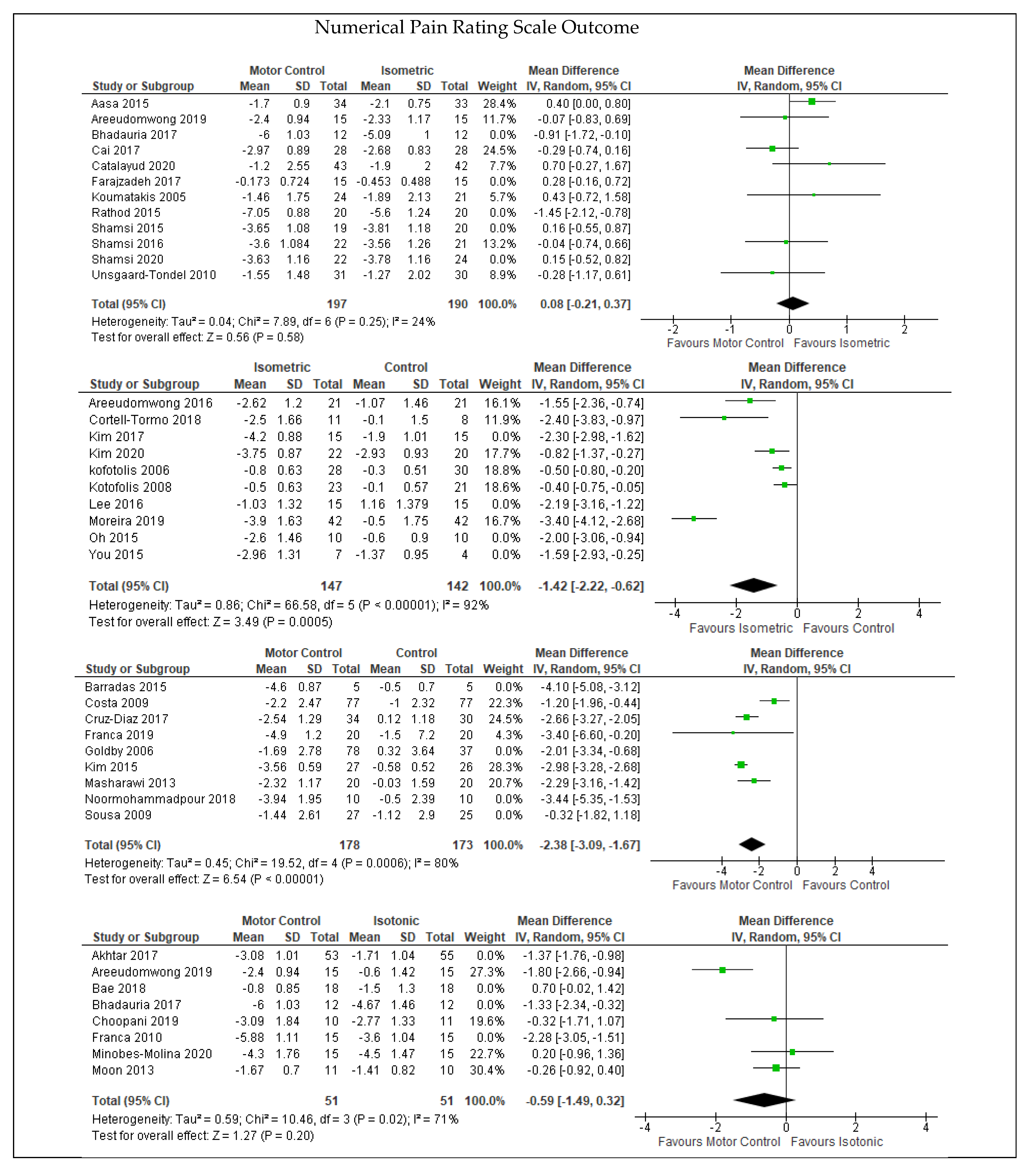 Ijerph 19 02863 i001a Ijerph 19 02863 i001a
