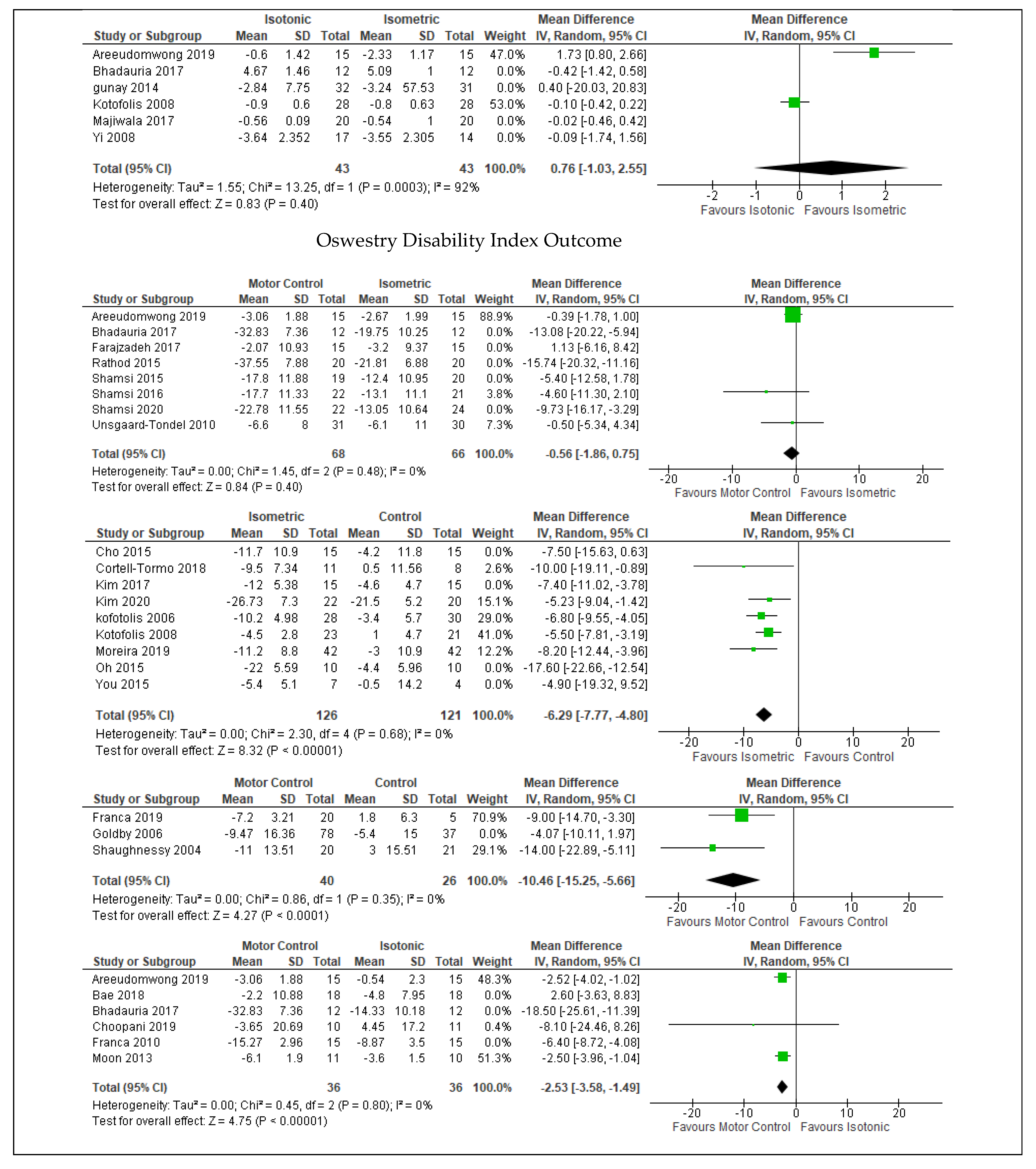 Ijerph 19 02863 i001b Ijerph 19 02863 i001b