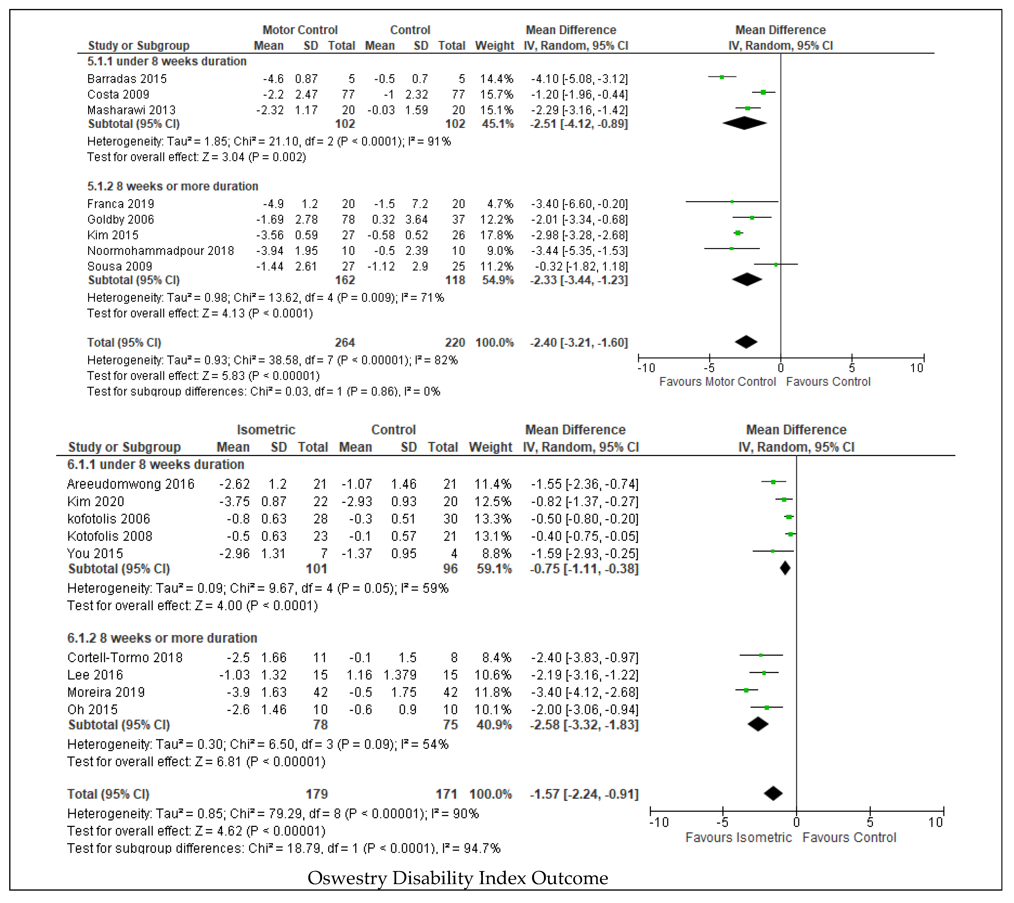 Ijerph 19 02863 i002b Ijerph 19 02863 i002b