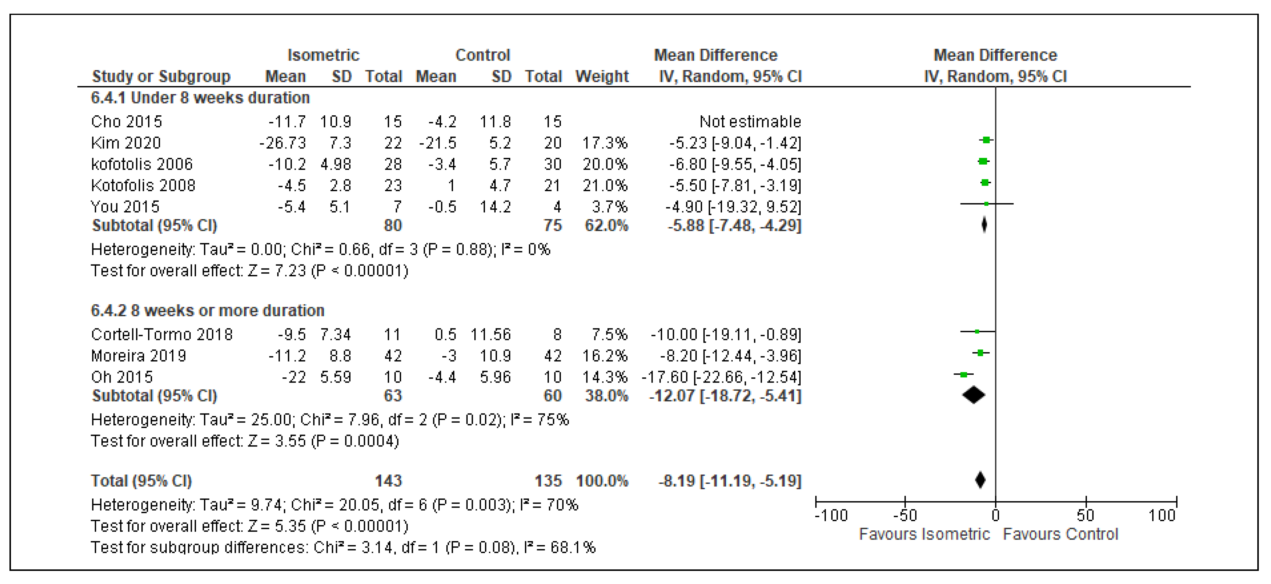 Ijerph 19 02863 i002c Ijerph 19 02863 i002c