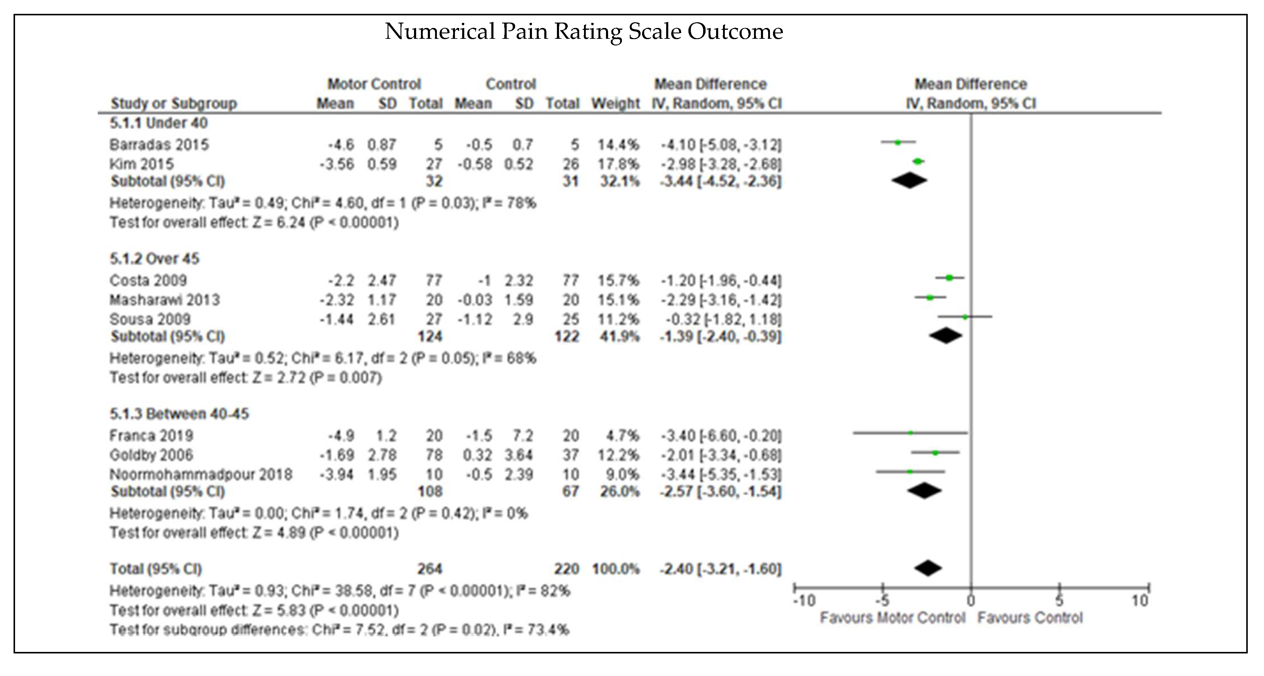 Ijerph 19 02863 i003a Ijerph 19 02863 i003a