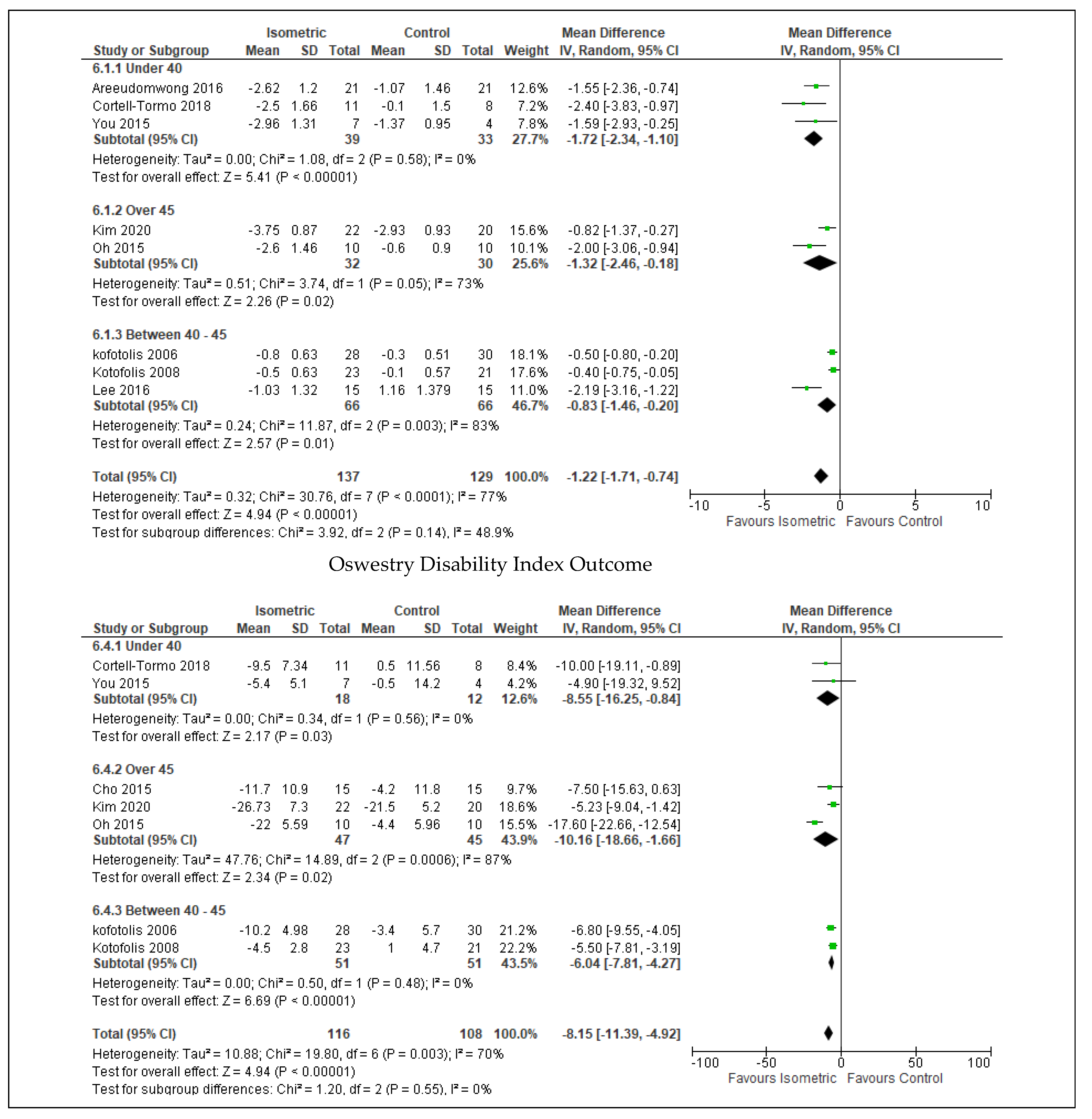 Ijerph 19 02863 i003b Ijerph 19 02863 i003b