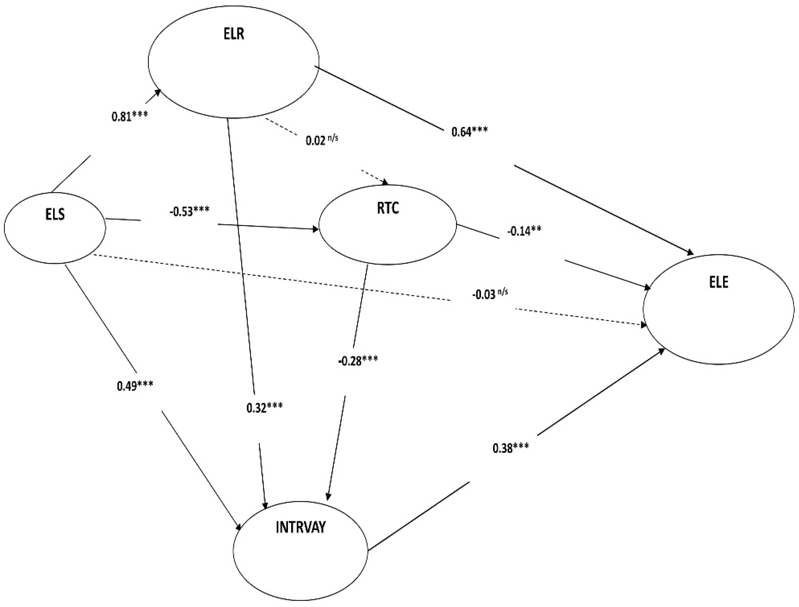 Ijerph 19 02865 g002