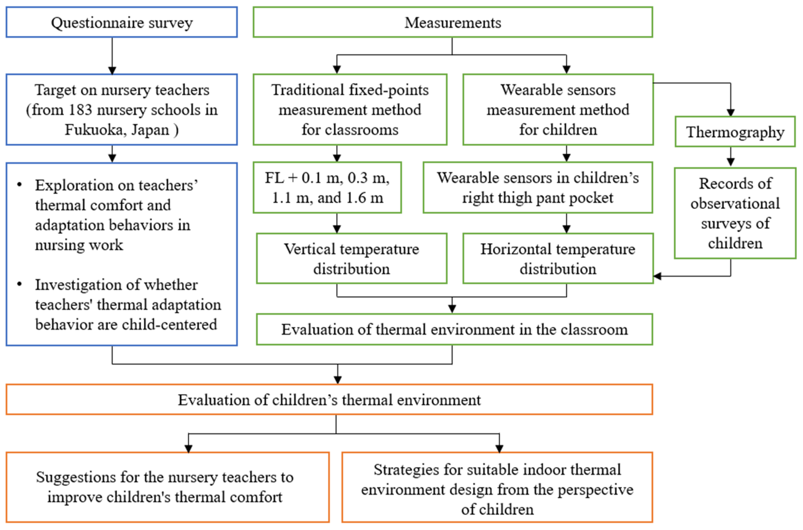Ijerph 19 02866 g001