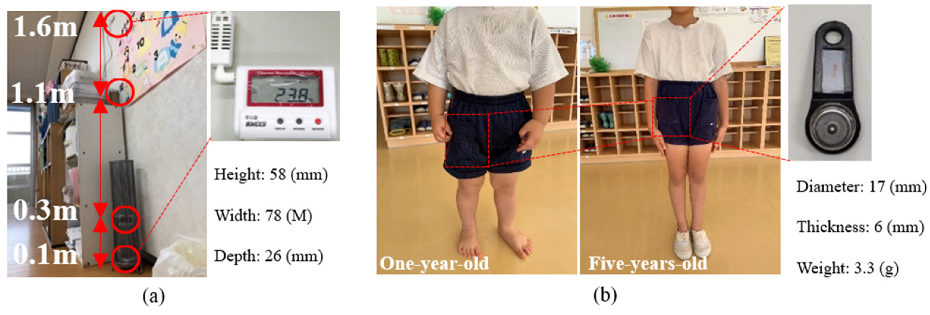 Ijerph 19 02866 g003