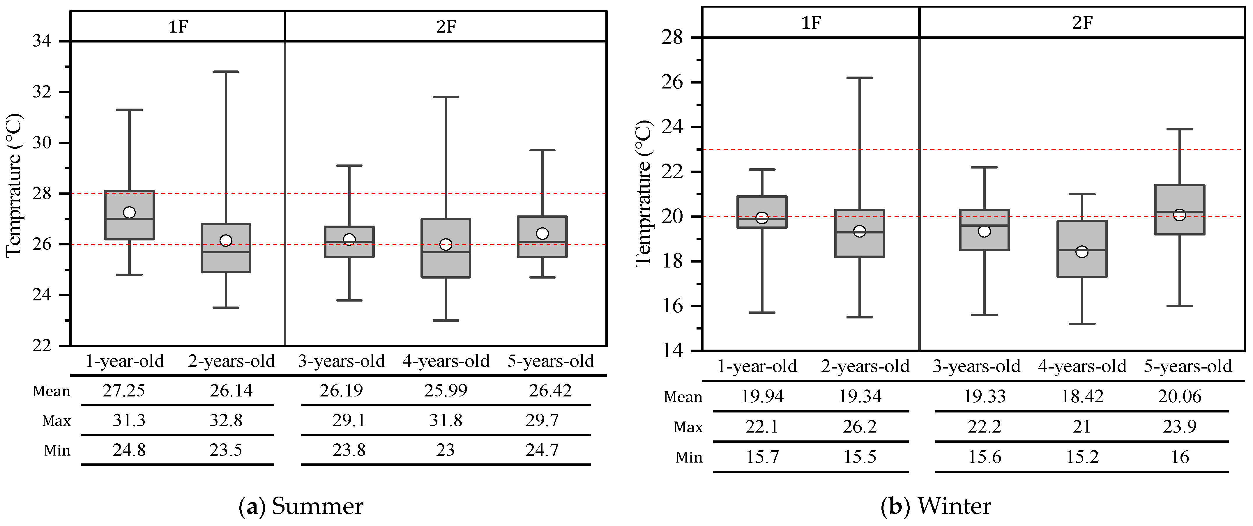 Ijerph 19 02866 g004