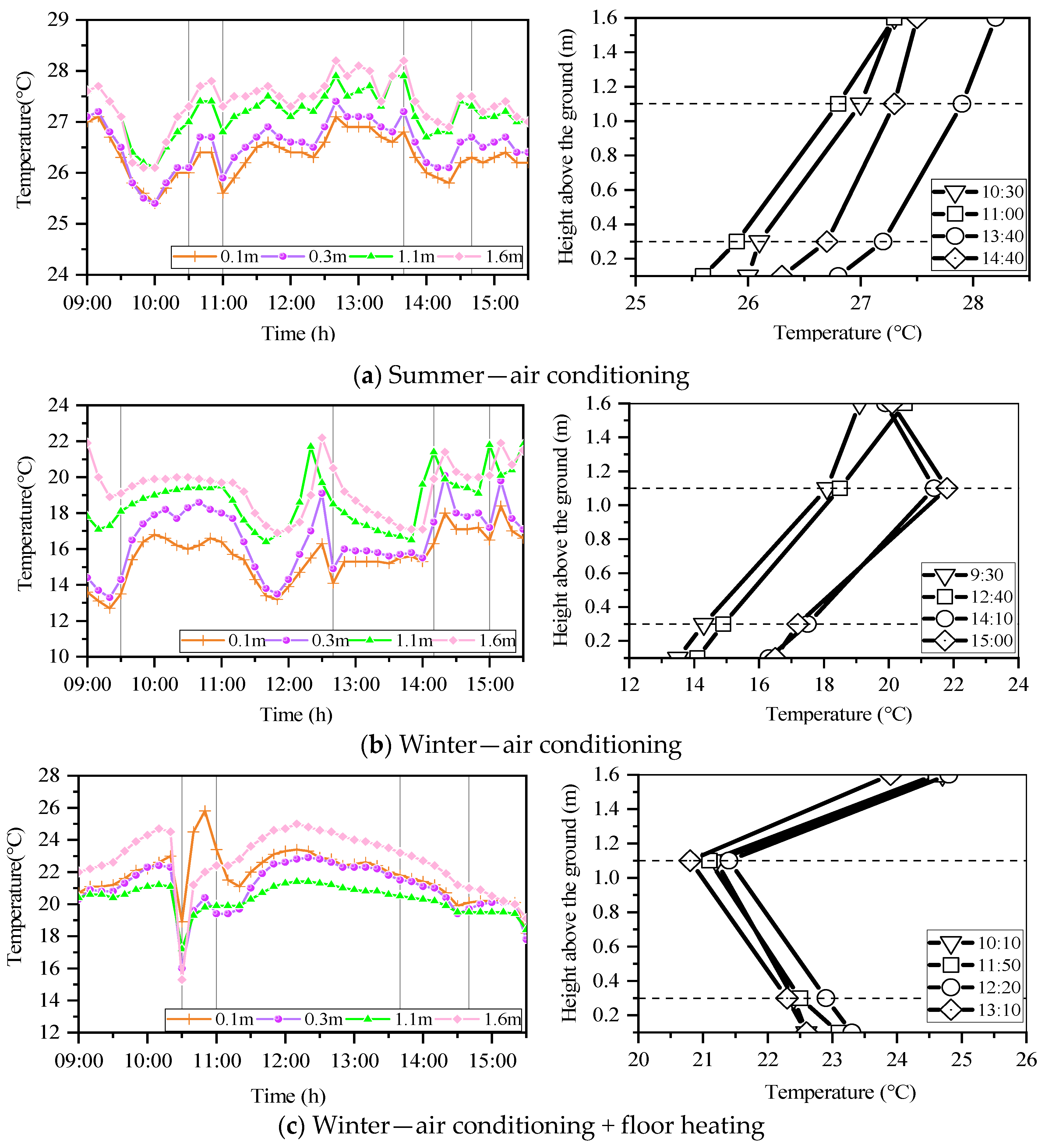 Ijerph 19 02866 g006