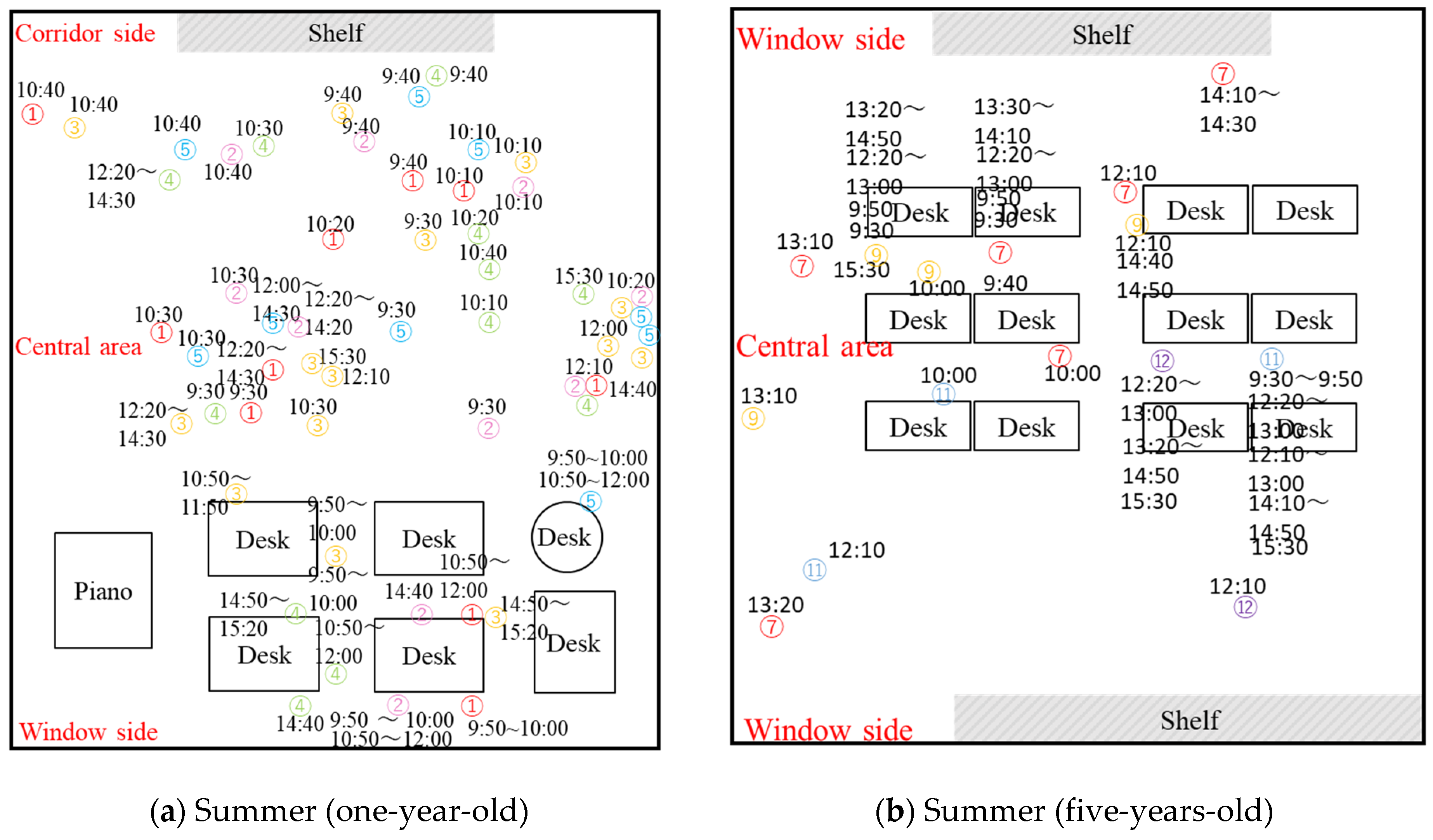Ijerph 19 02866 g007a