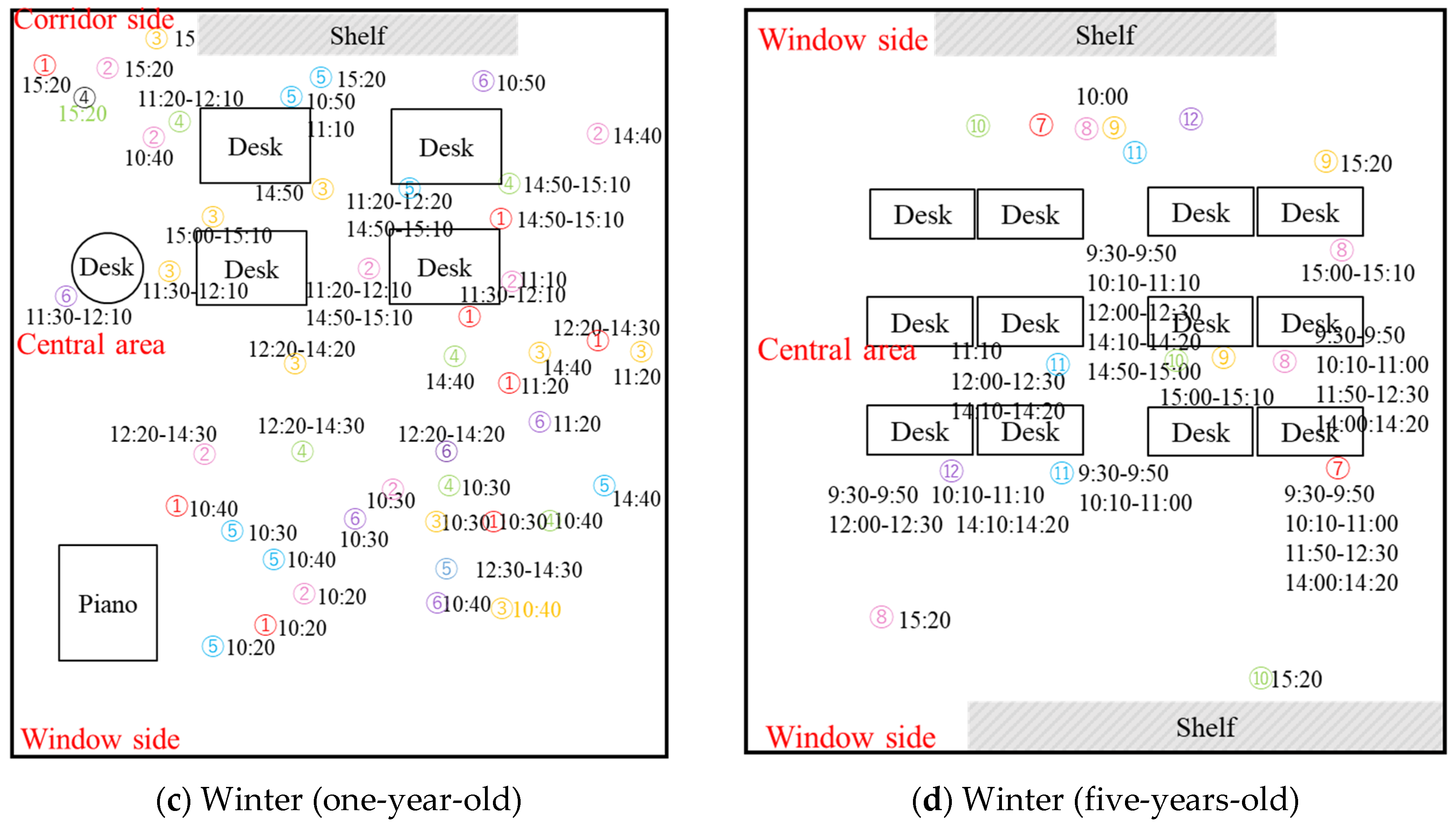 Ijerph 19 02866 g007b