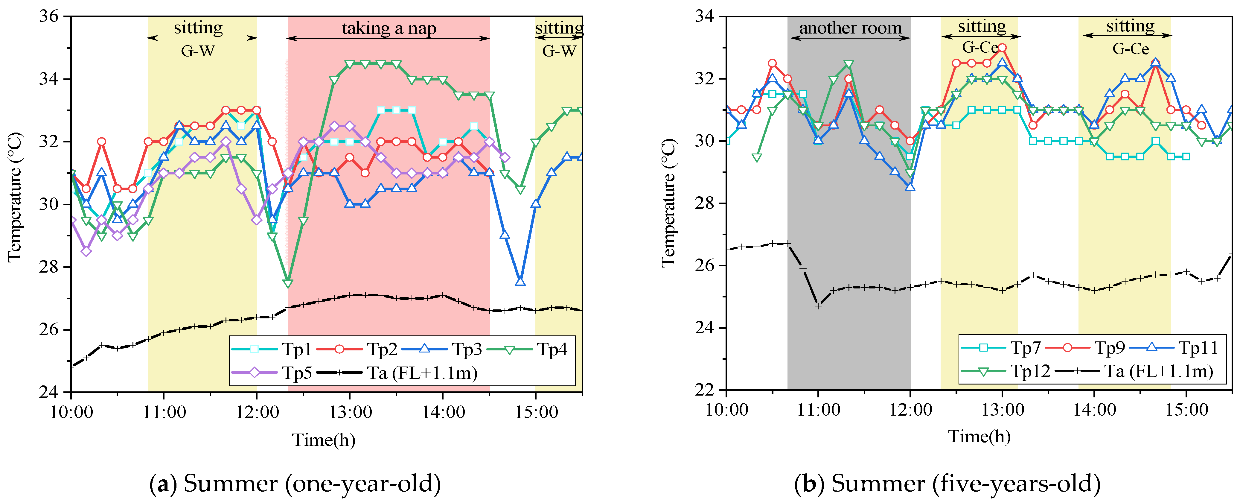 Ijerph 19 02866 g008