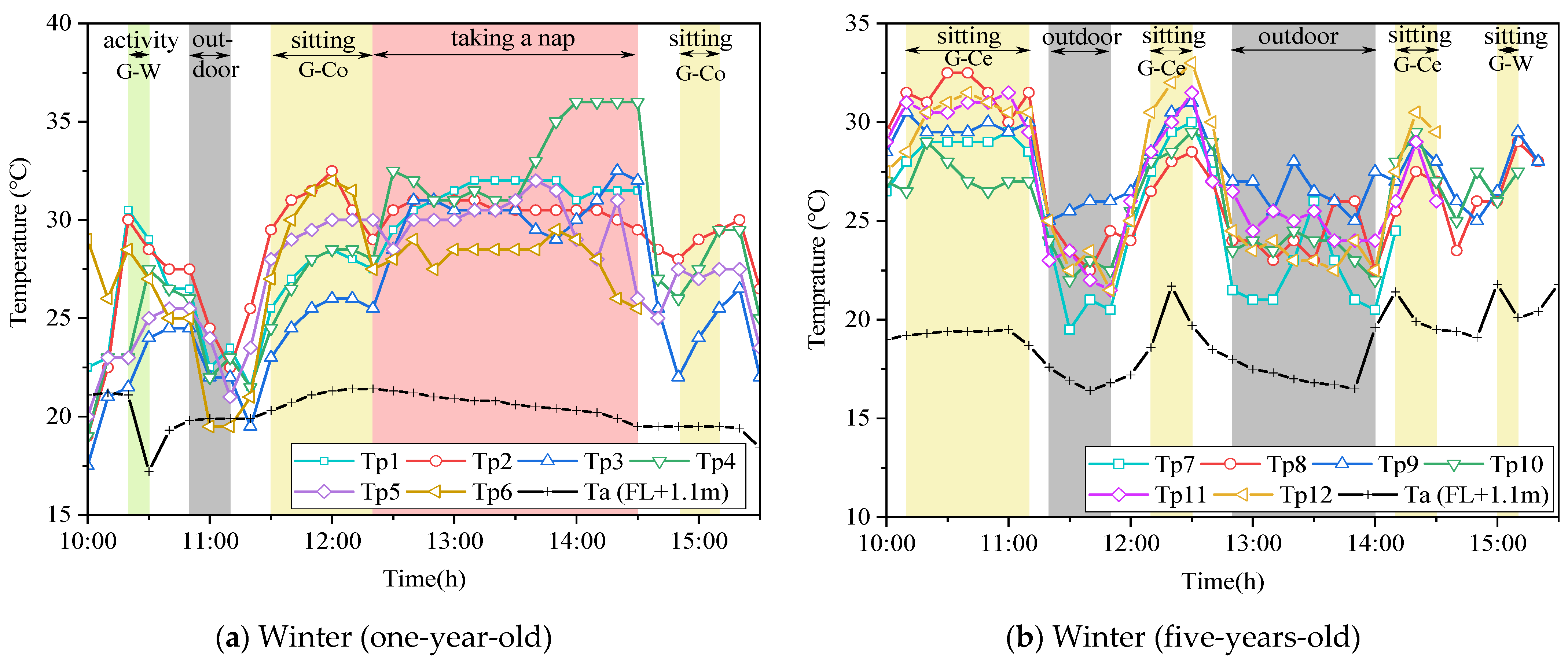 Ijerph 19 02866 g010