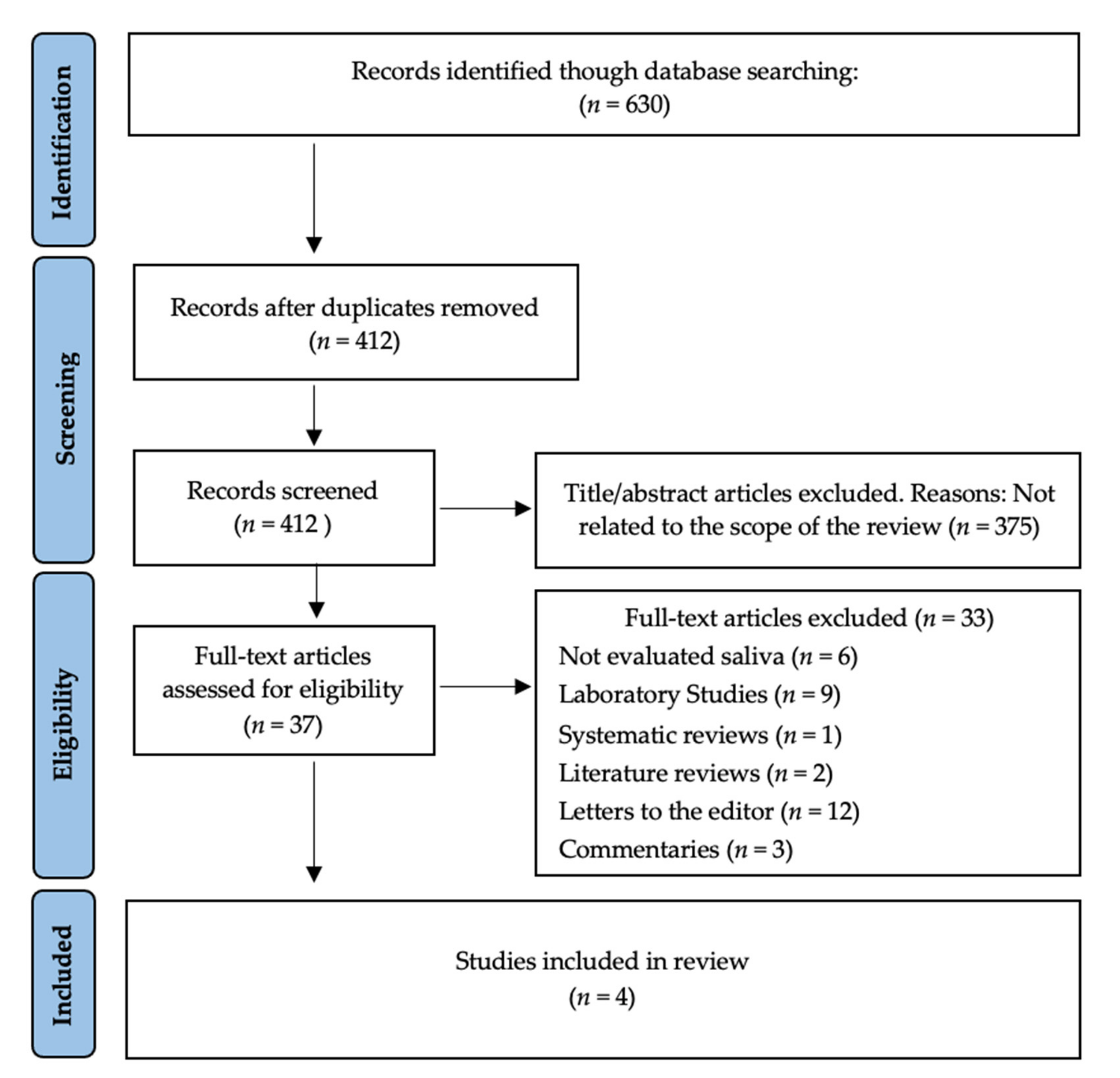 Ijerph 19 02877 g001