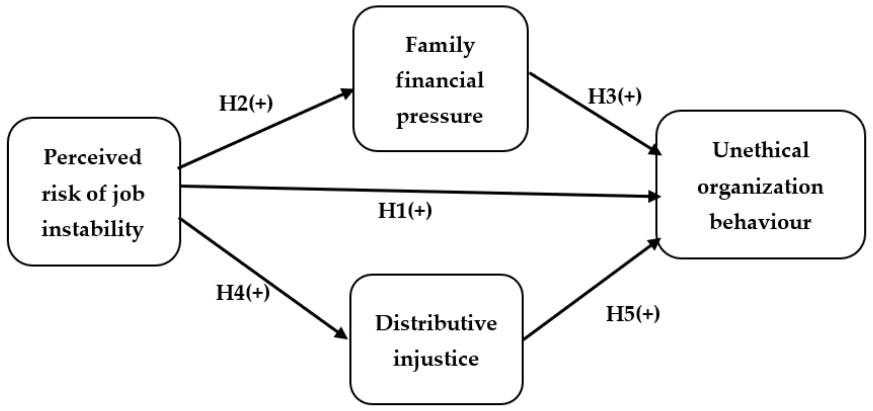 Ijerph 19 02886 g001