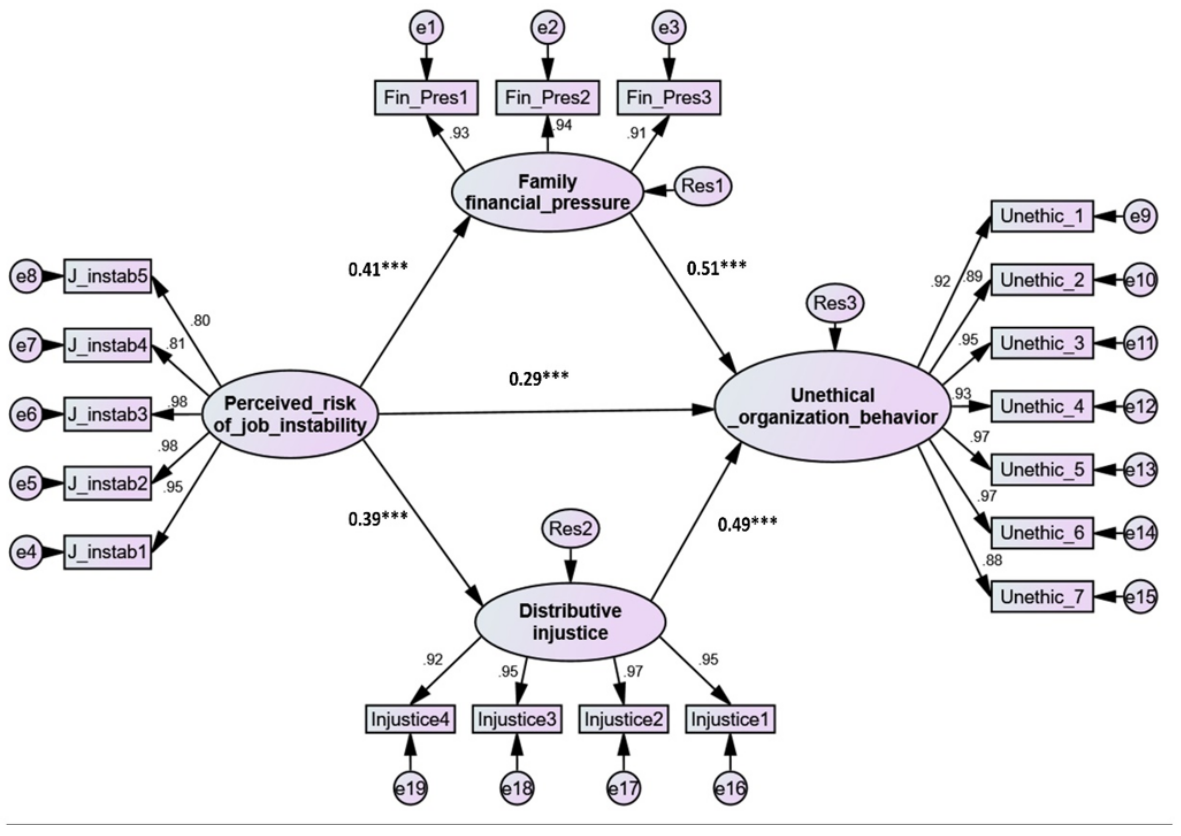 Ijerph 19 02886 g002