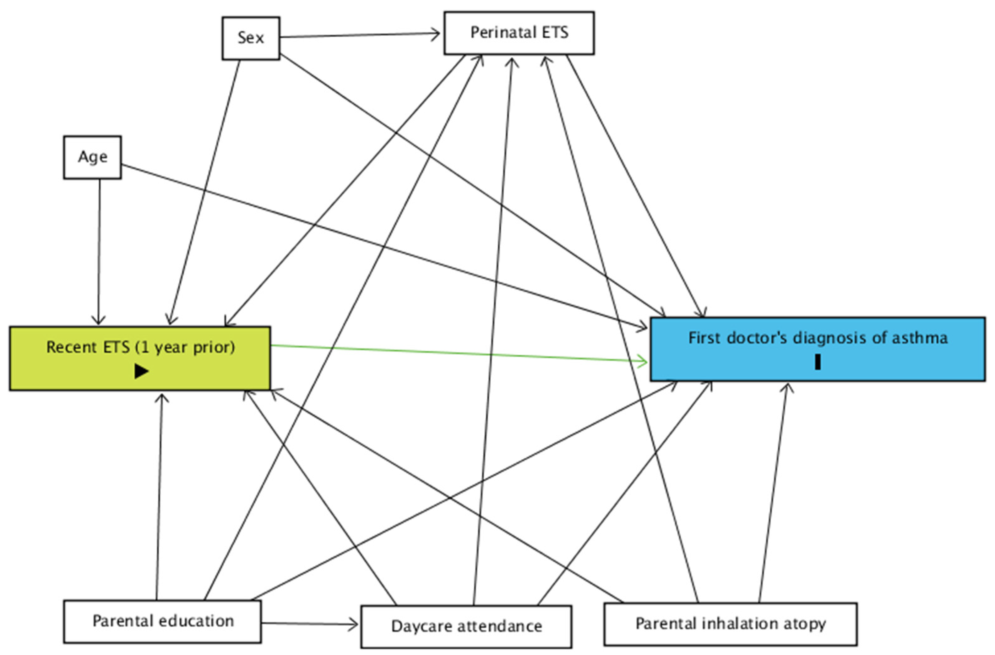 Ijerph 19 02888 g001