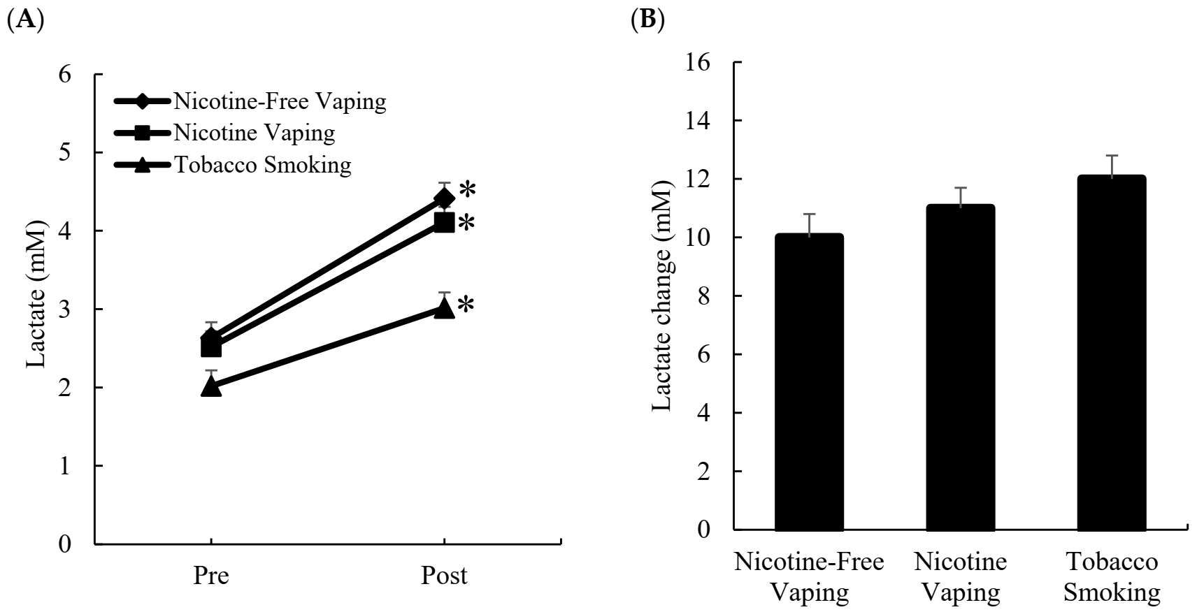 Ijerph 19 02902 g001