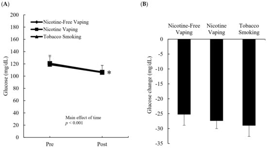 Ijerph 19 02902 g002 550