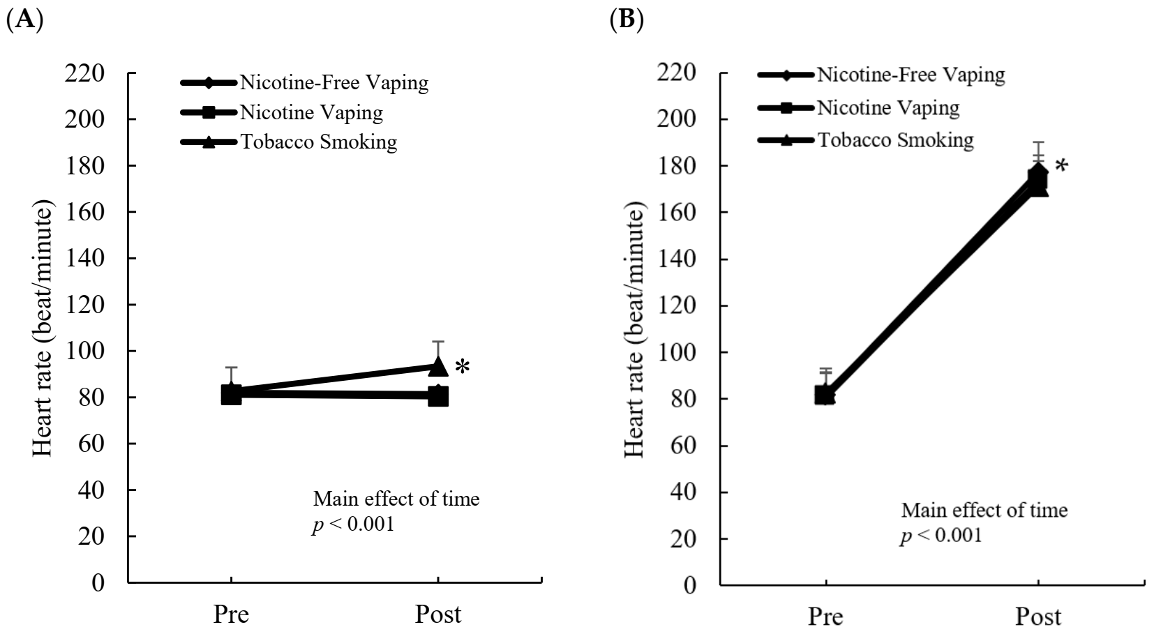 Ijerph 19 02902 g003