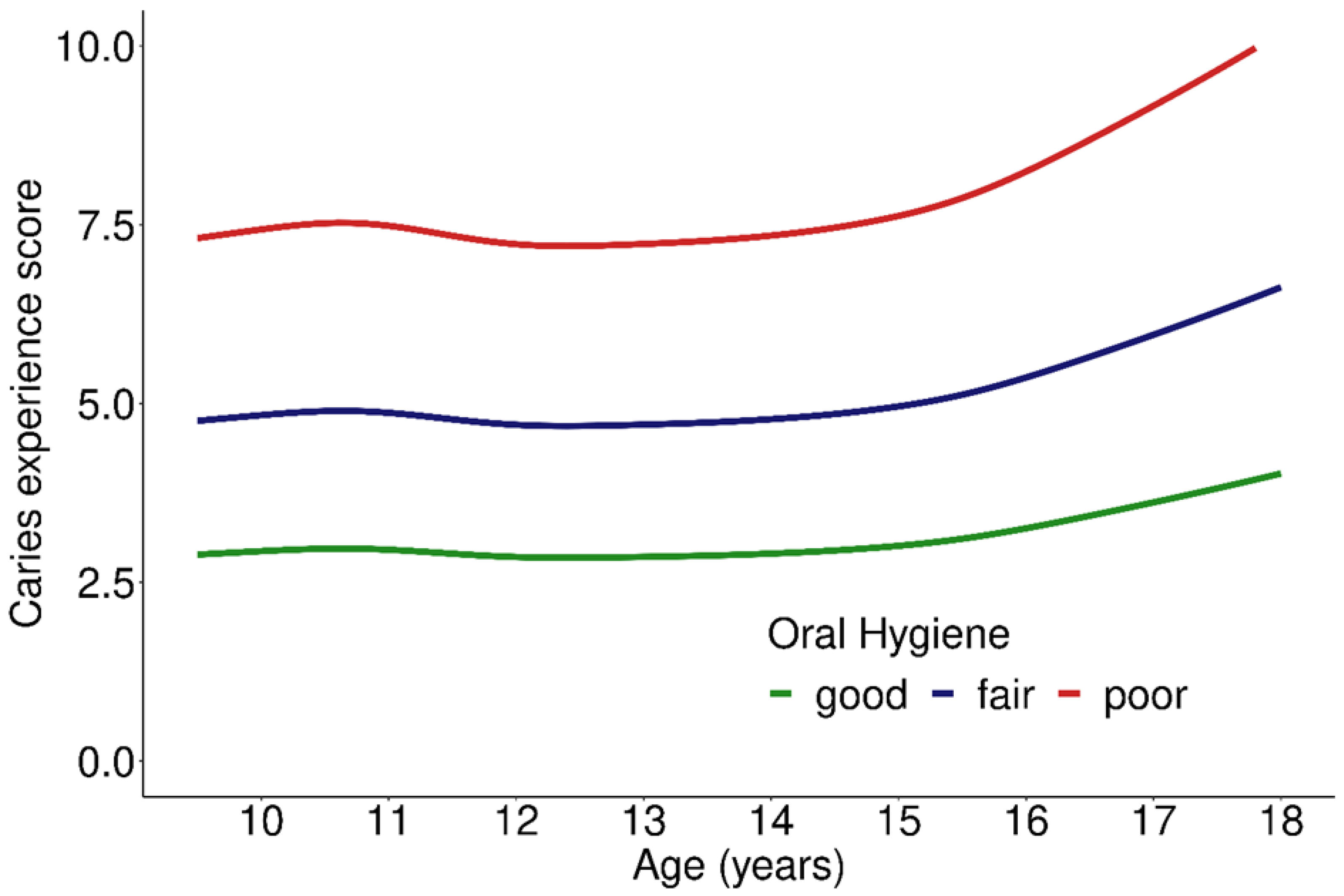 Ijerph 19 02905 g002