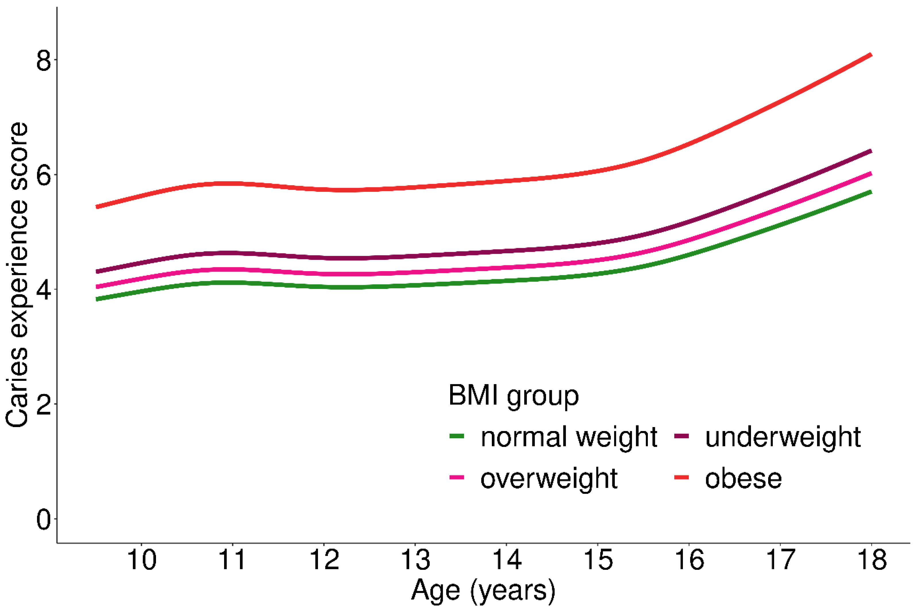 Ijerph 19 02905 g003