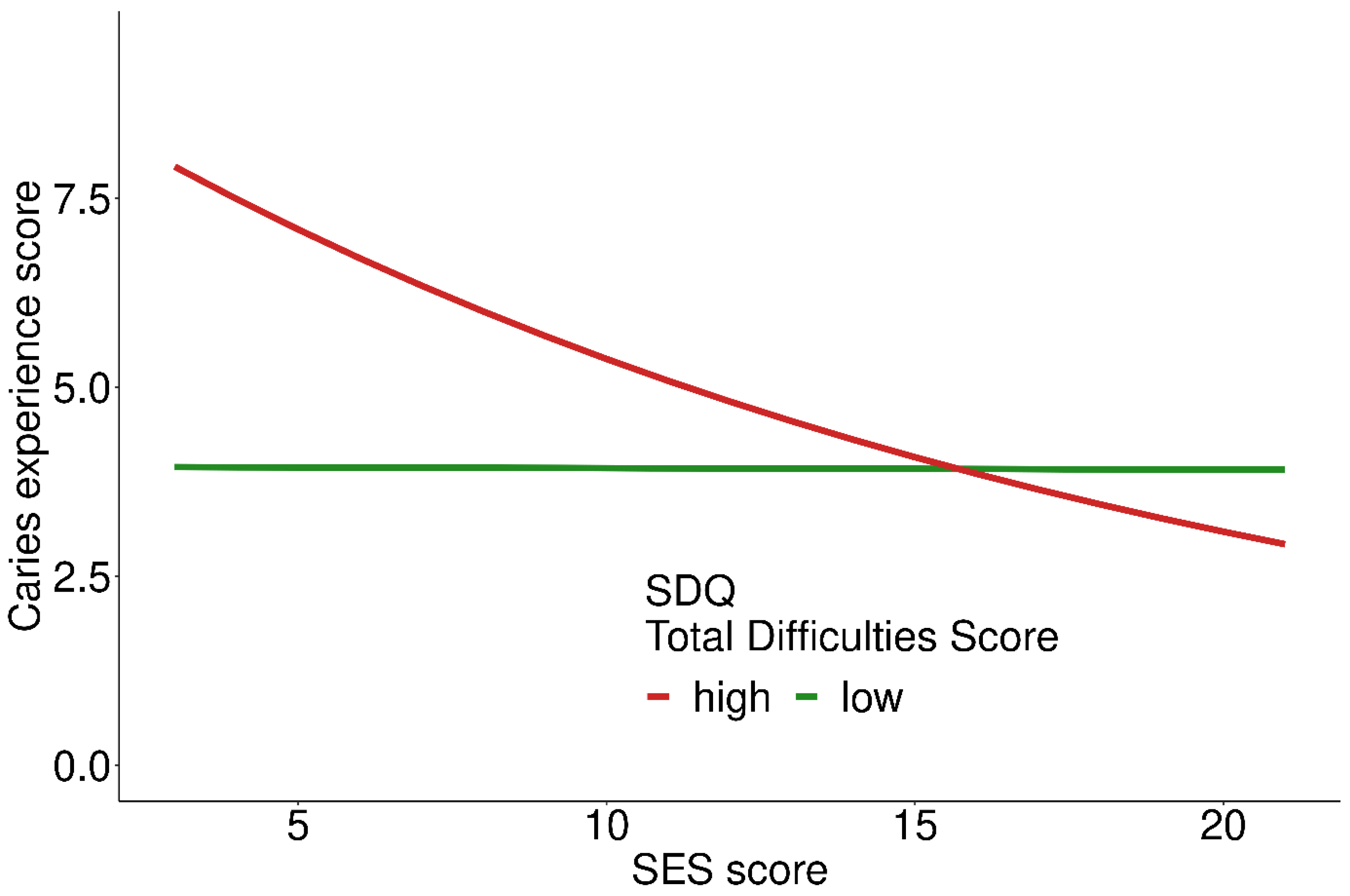 Ijerph 19 02905 g004