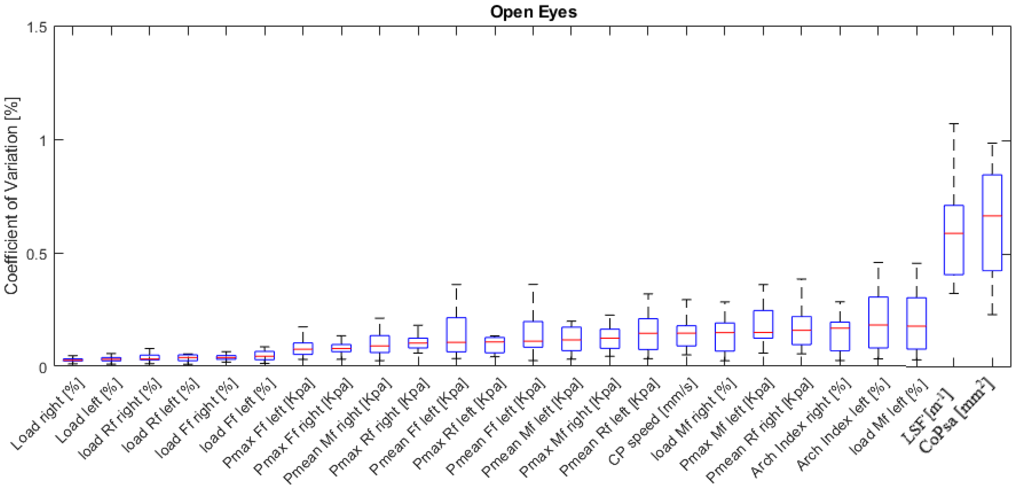Ijerph 19 02913 g003