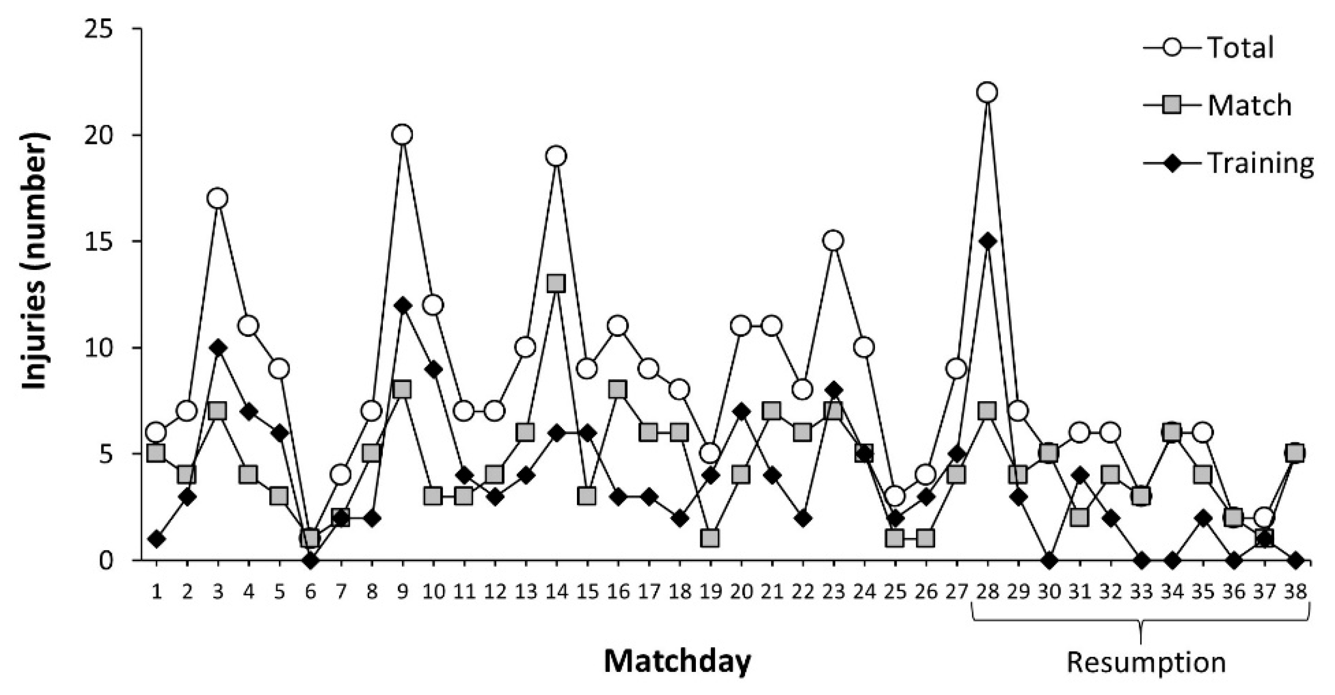 Ijerph 19 02920 g001