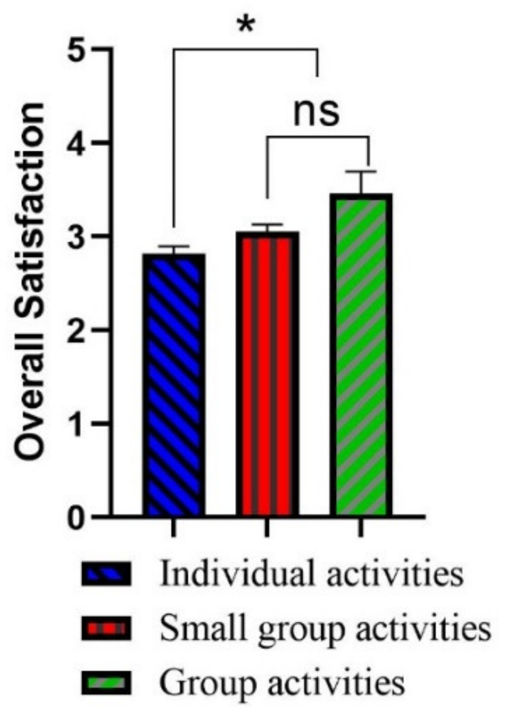 Ijerph 19 02922 g001