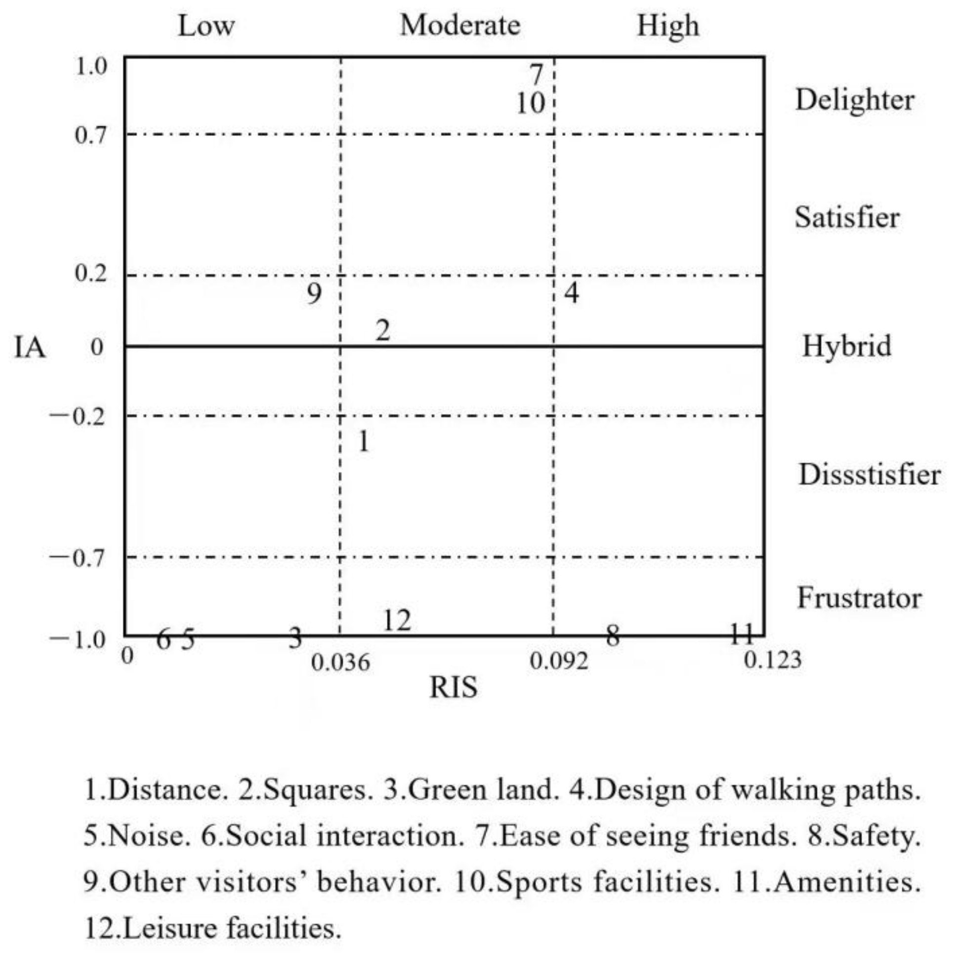Ijerph 19 02922 g003