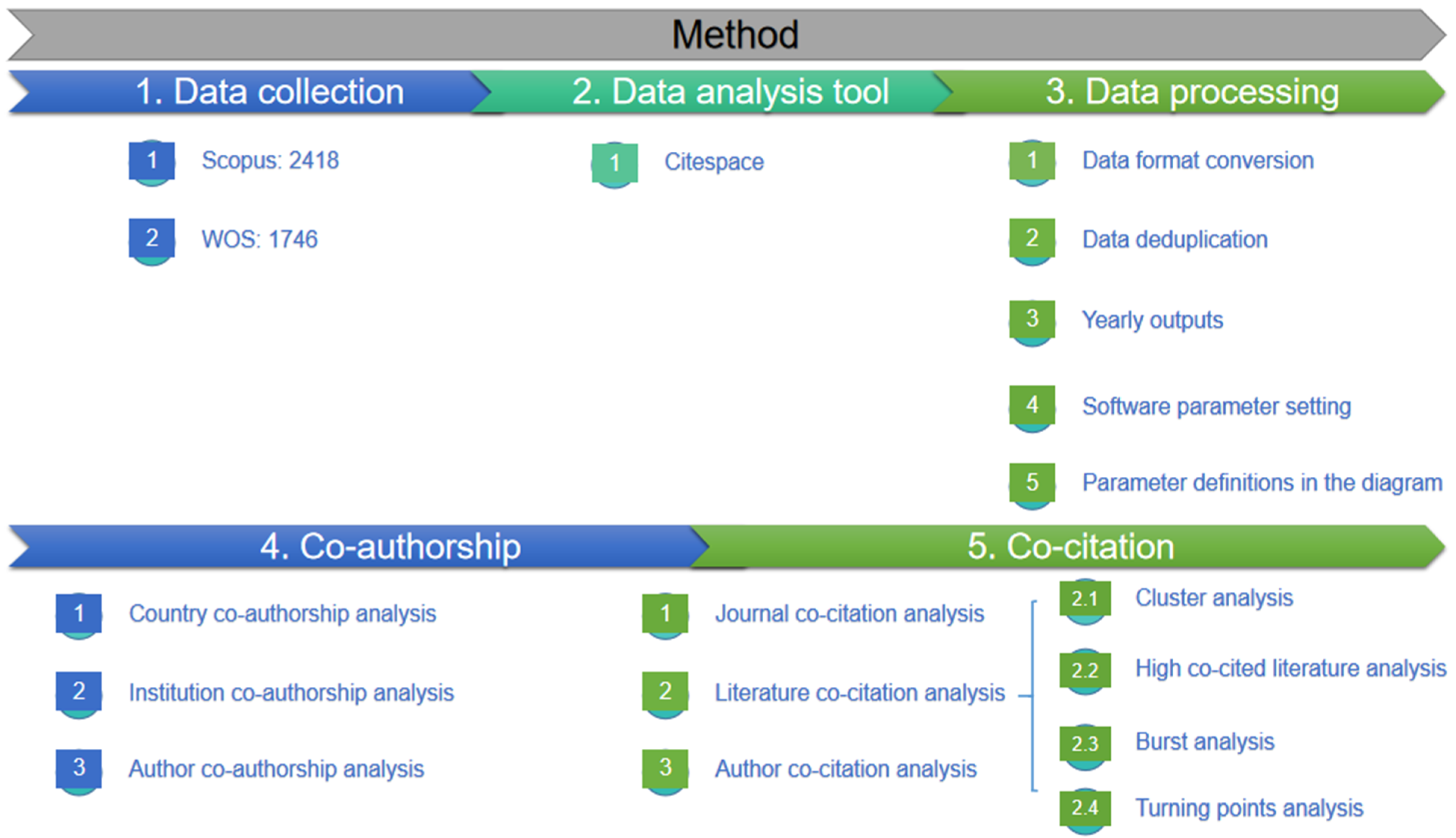 Ijerph 19 02923 g001