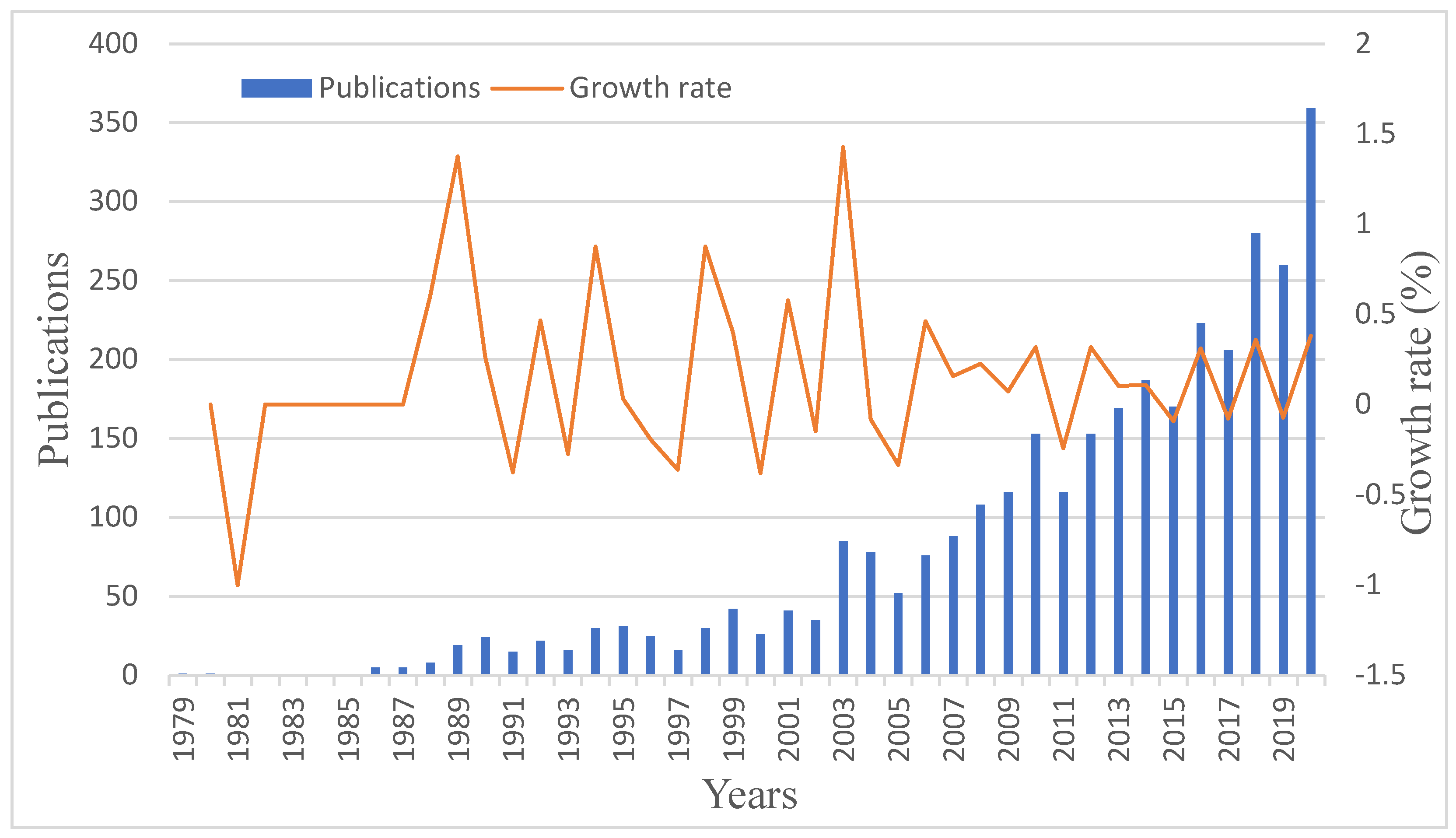 Ijerph 19 02923 g003