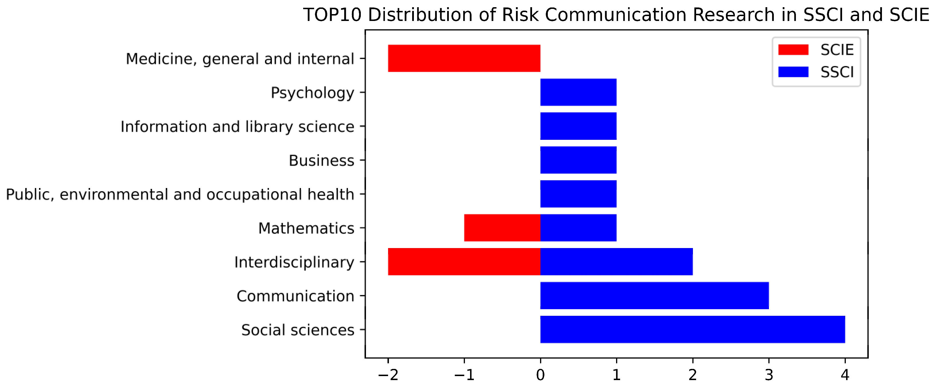 Ijerph 19 02923 g008