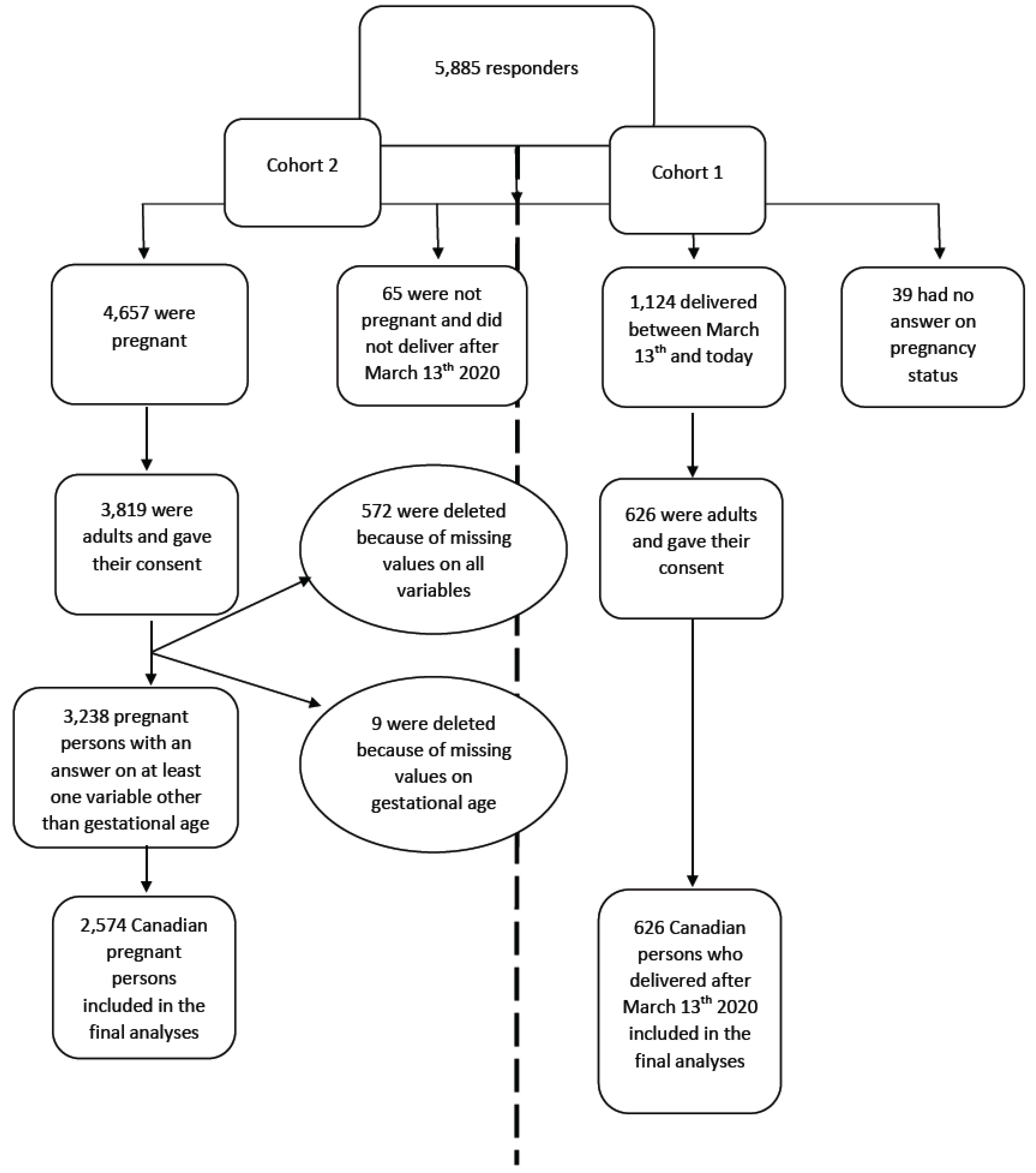 Ijerph 19 02926 g002