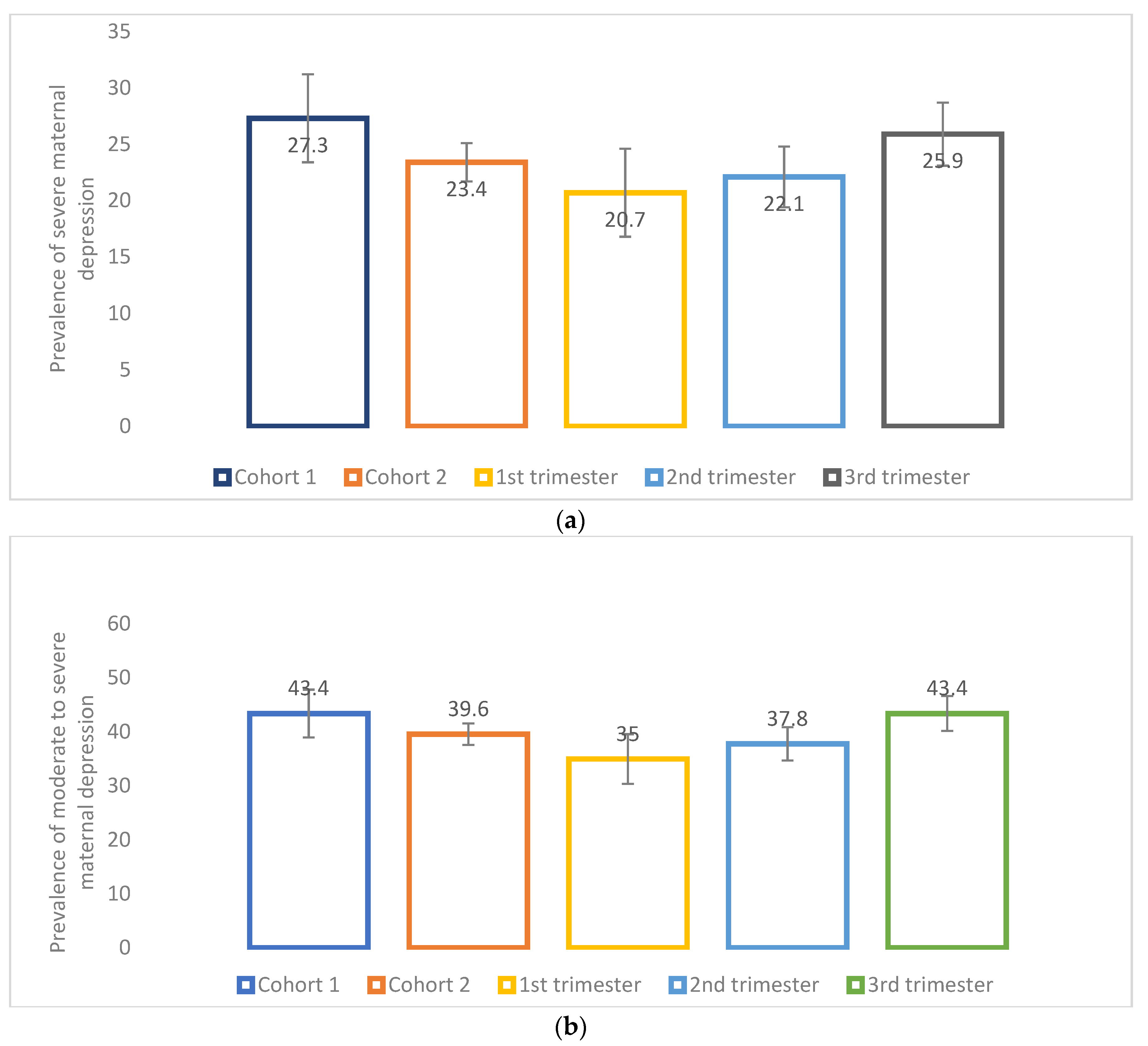 Ijerph 19 02926 g004