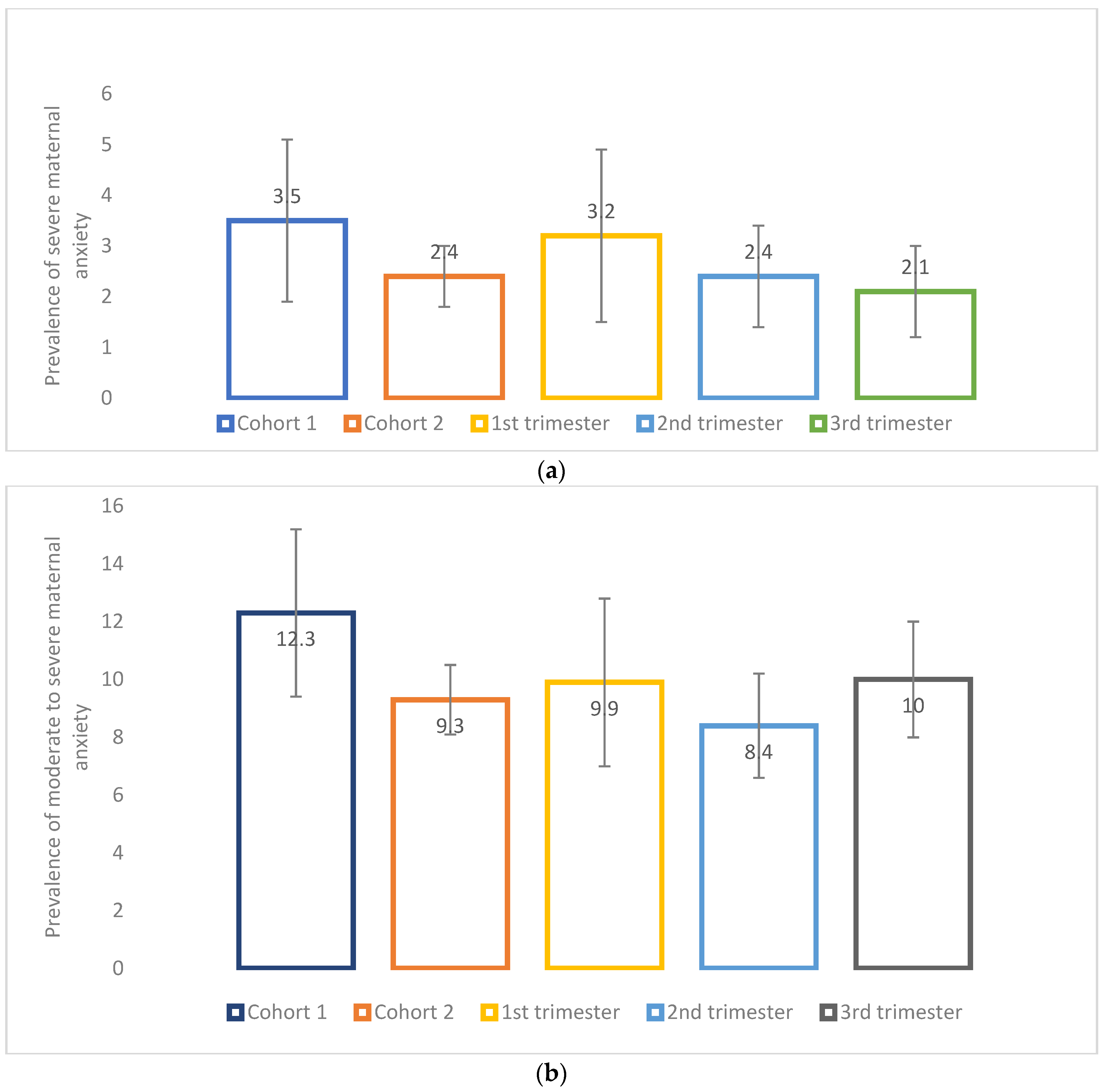 Ijerph 19 02926 g006