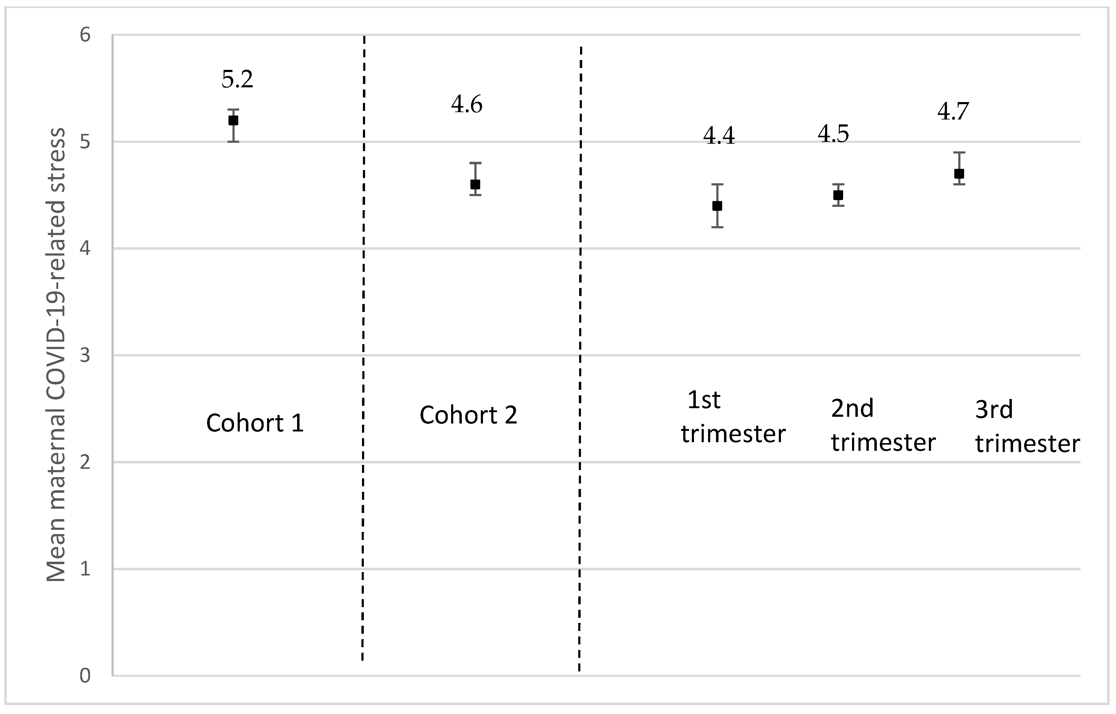 Ijerph 19 02926 g007